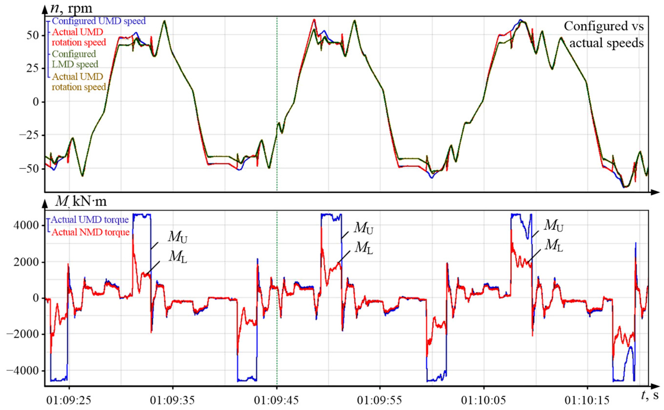 Energies 18 03175 g002