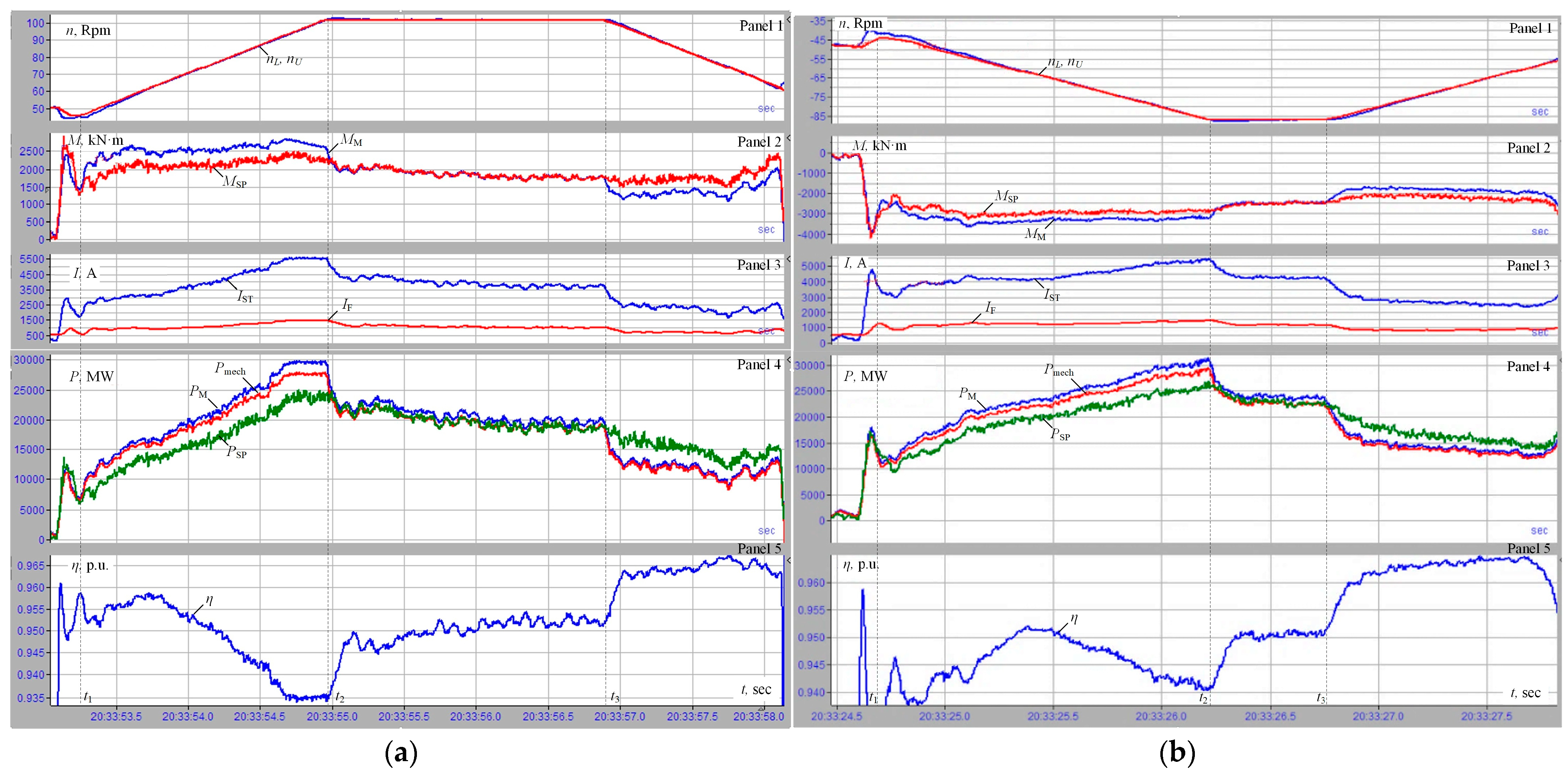 Energies 18 03175 g012