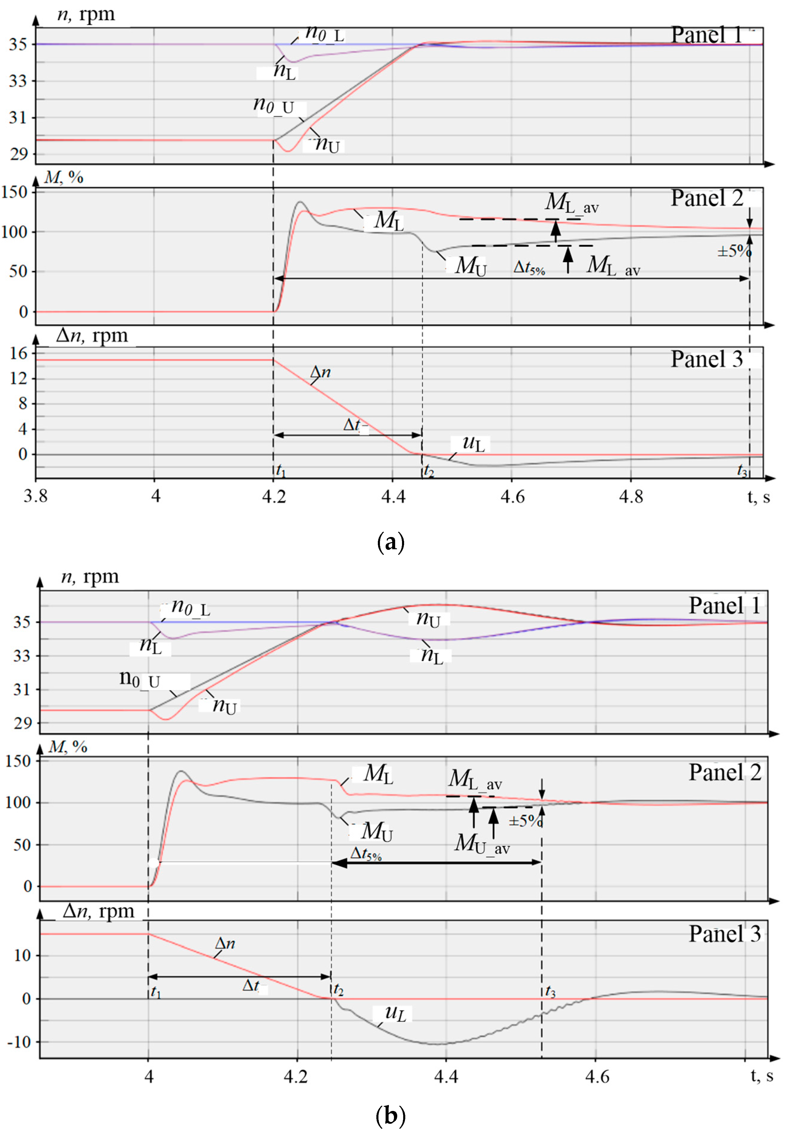 Energies 18 03175 g015