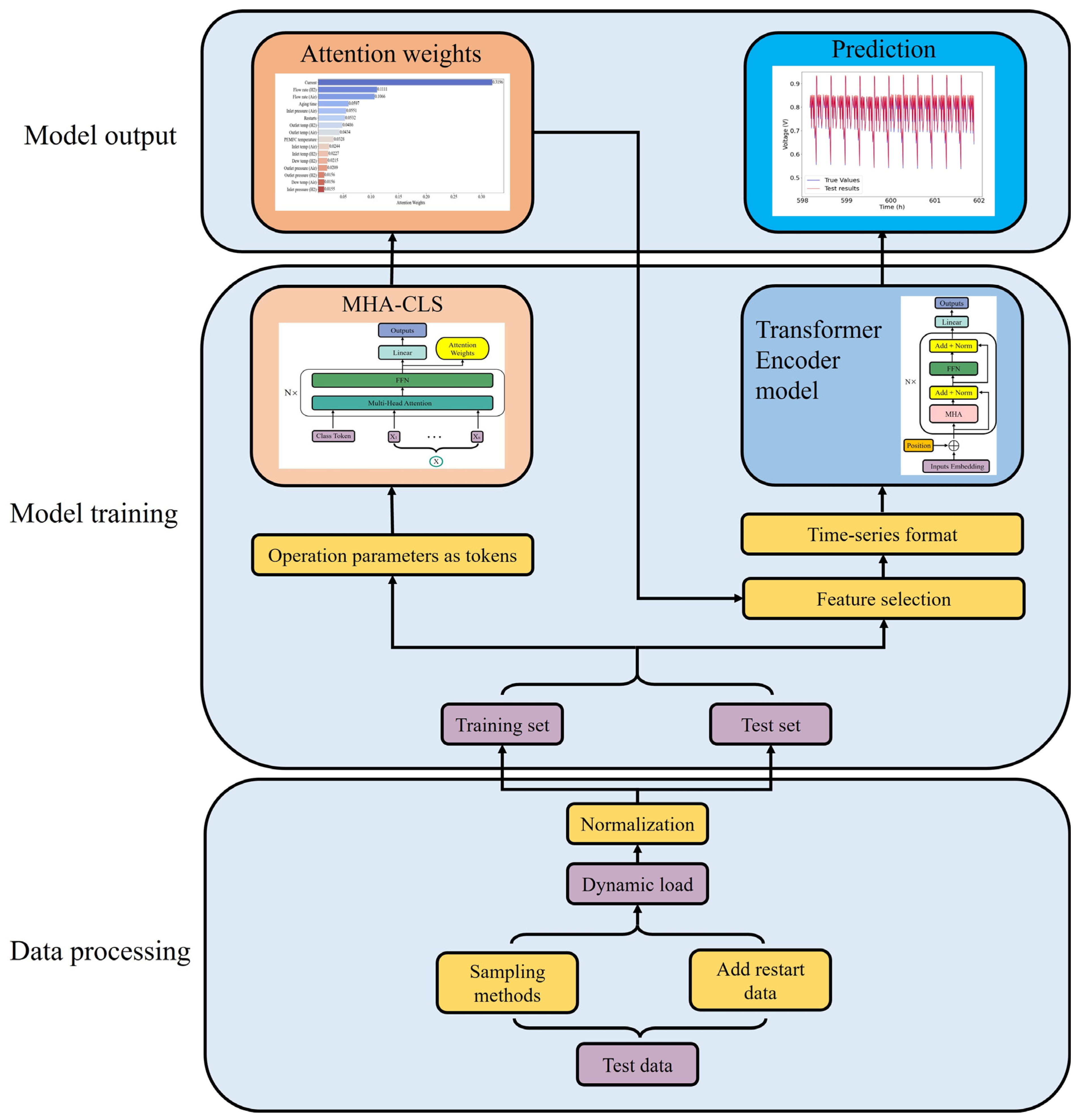 Energies 18 03177 g006