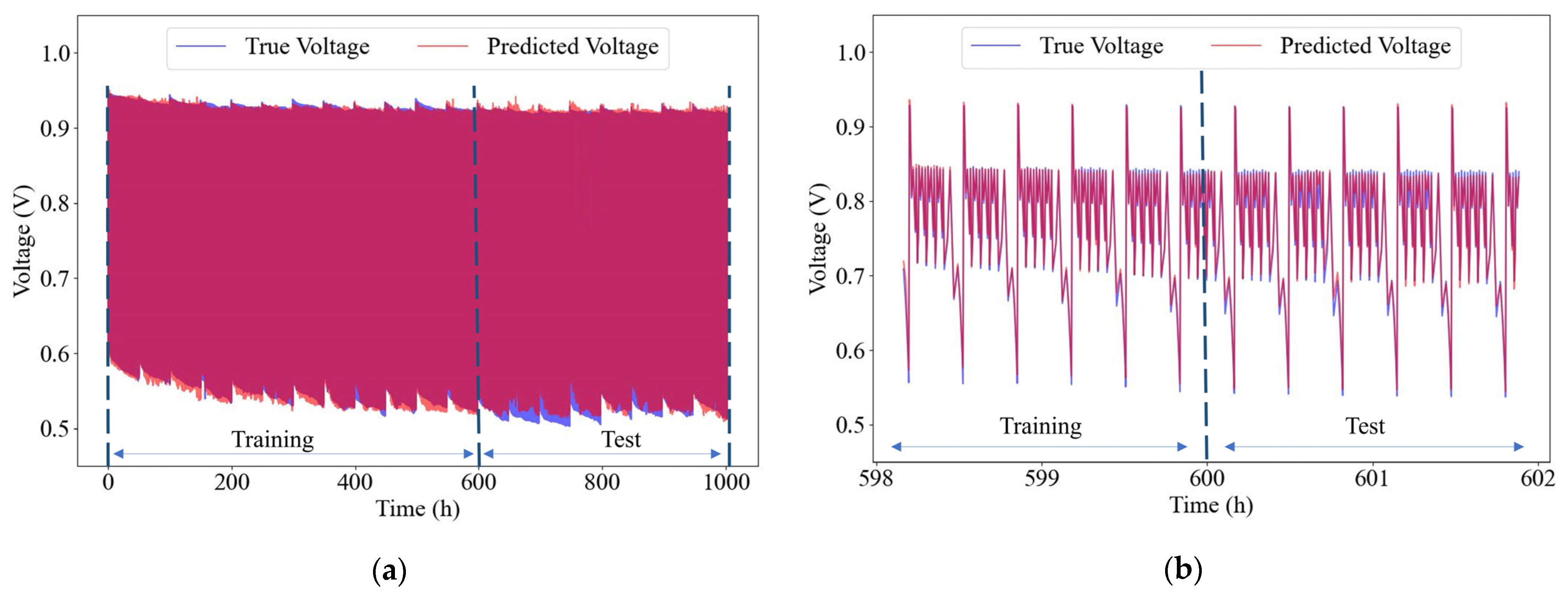 Energies 18 03177 g007