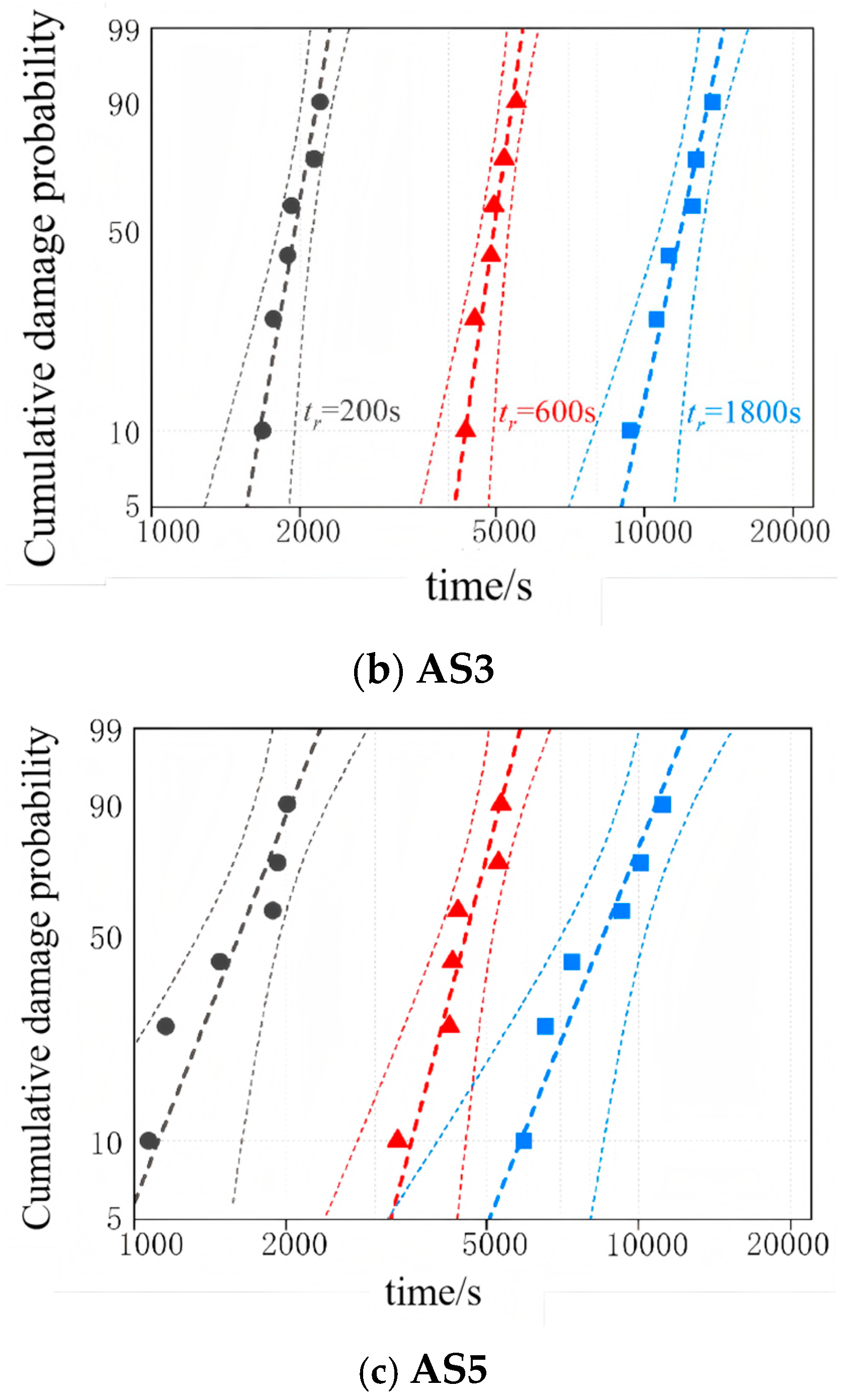 Energies 18 03179 g004b