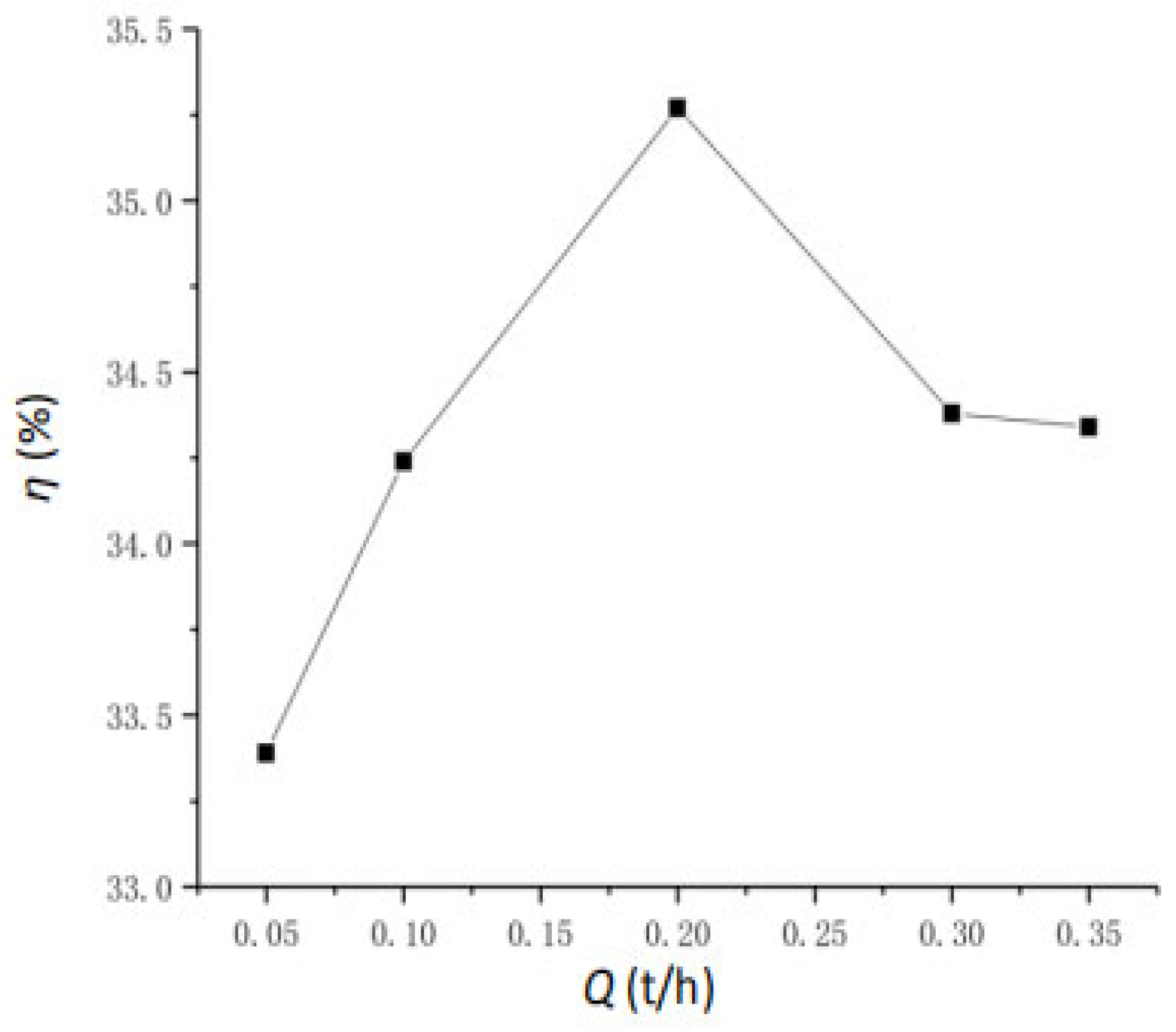 Energies 18 03180 g017 Energies 18 03180 g017