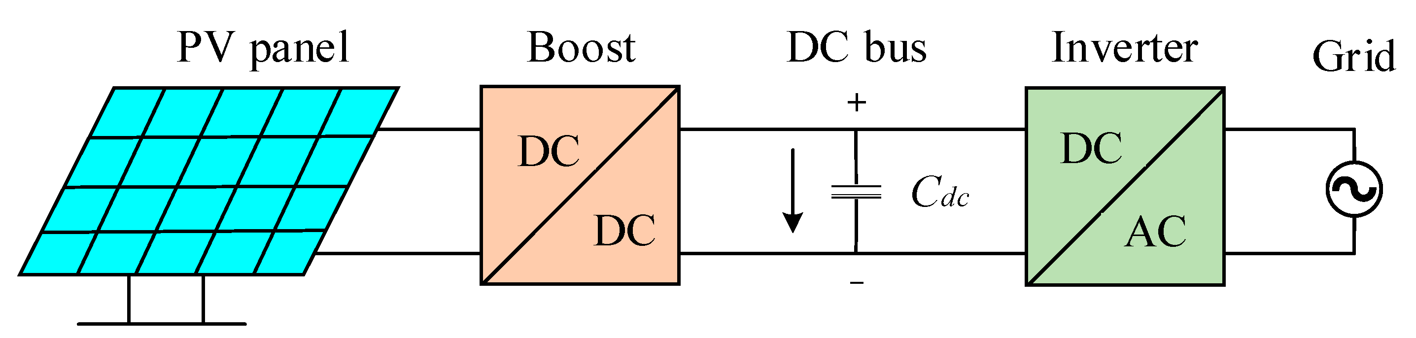 Energies 18 03182 g004