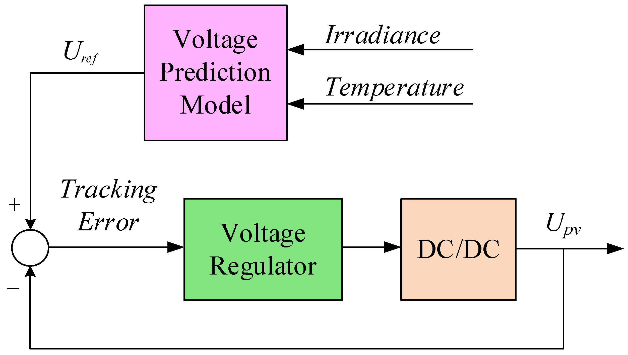 Energies 18 03182 g005