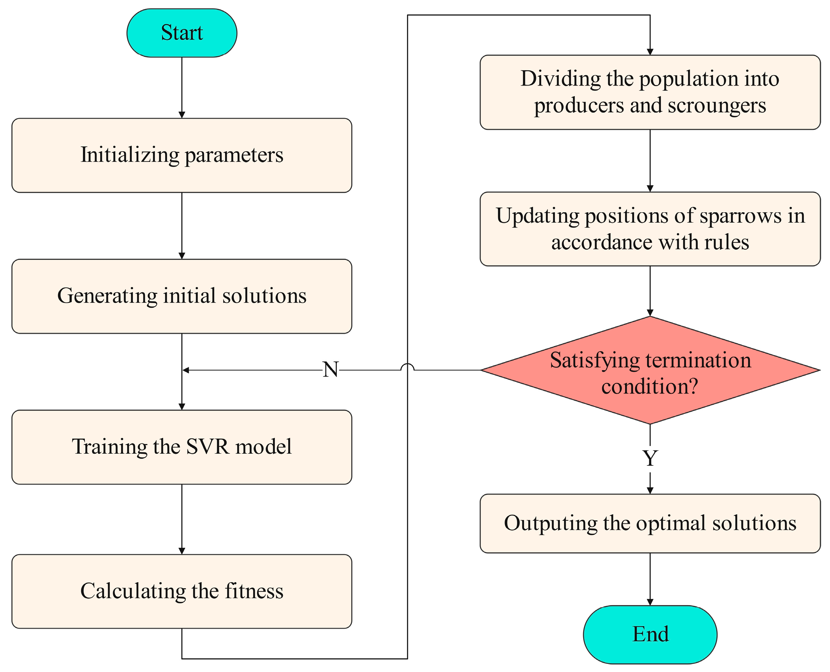 Energies 18 03182 g007