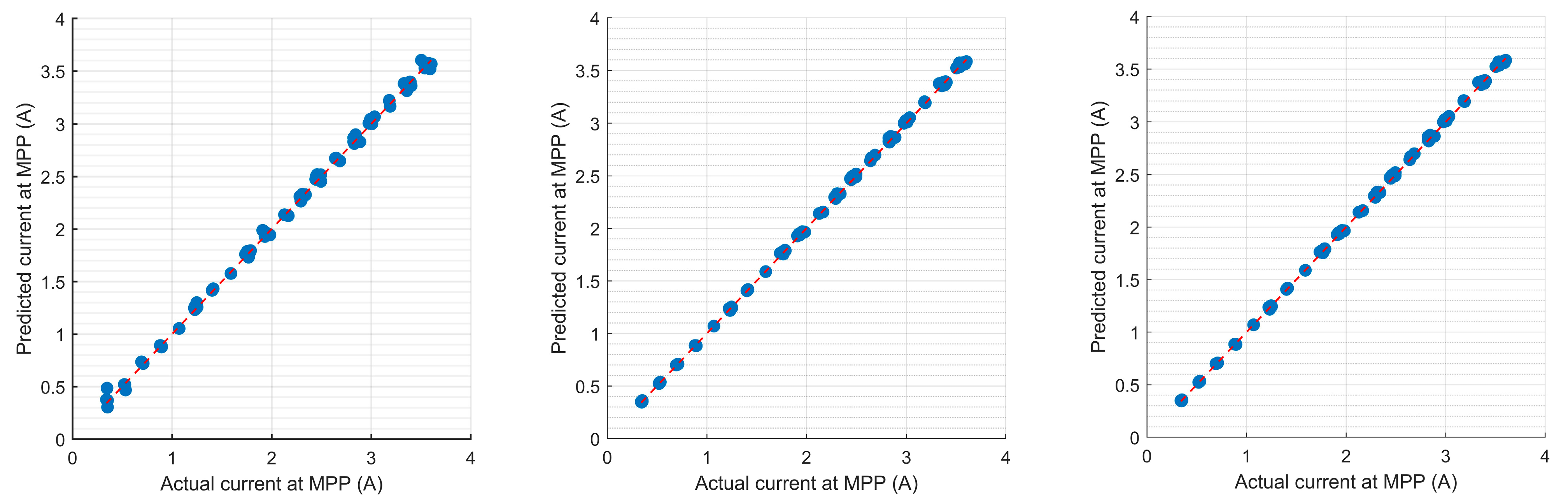 Energies 18 03182 g010