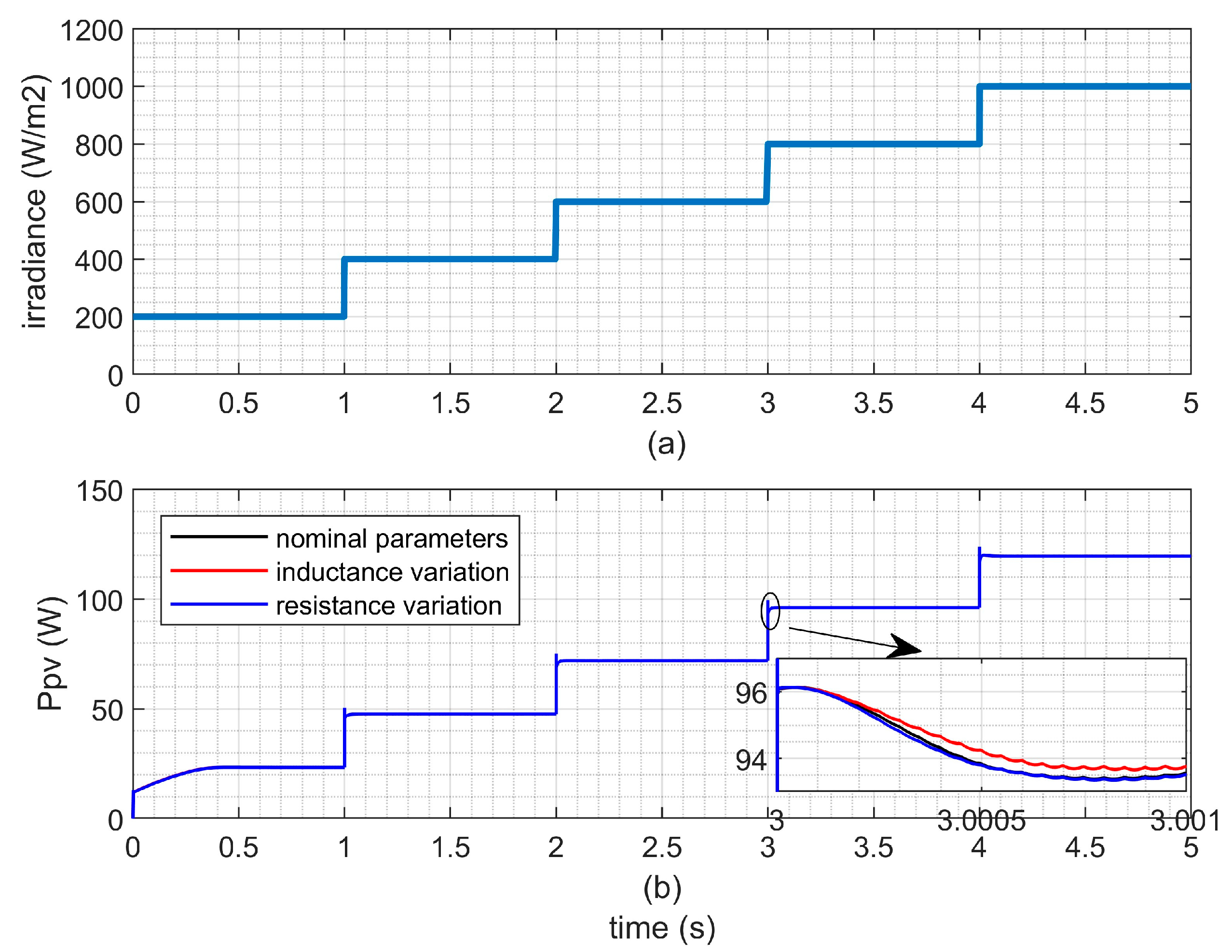 Energies 18 03182 g013