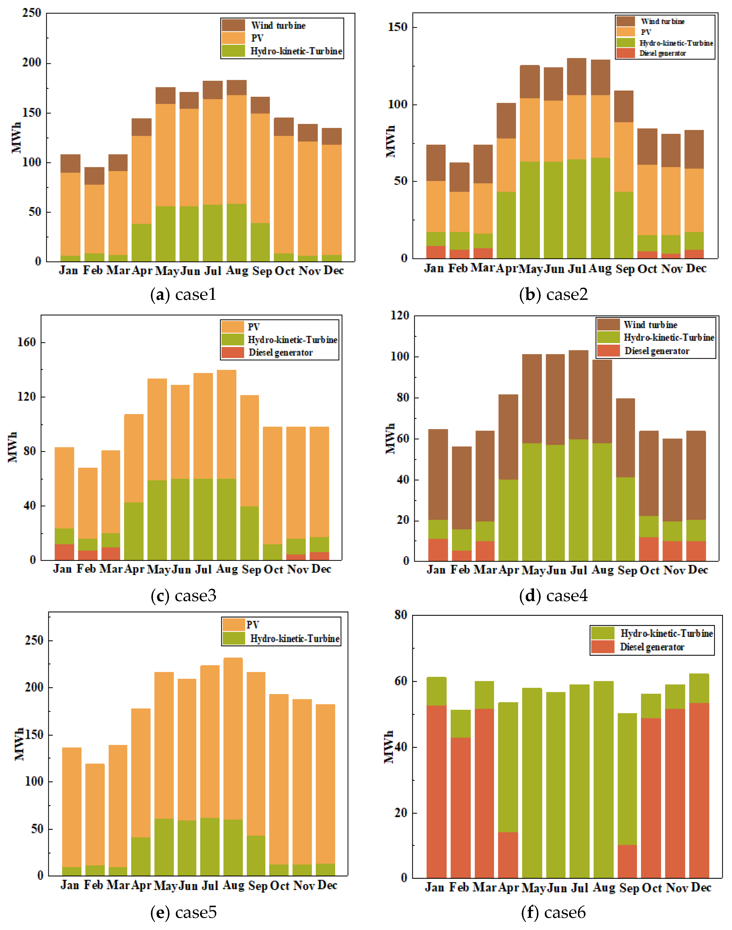 Energies 18 03186 g007a