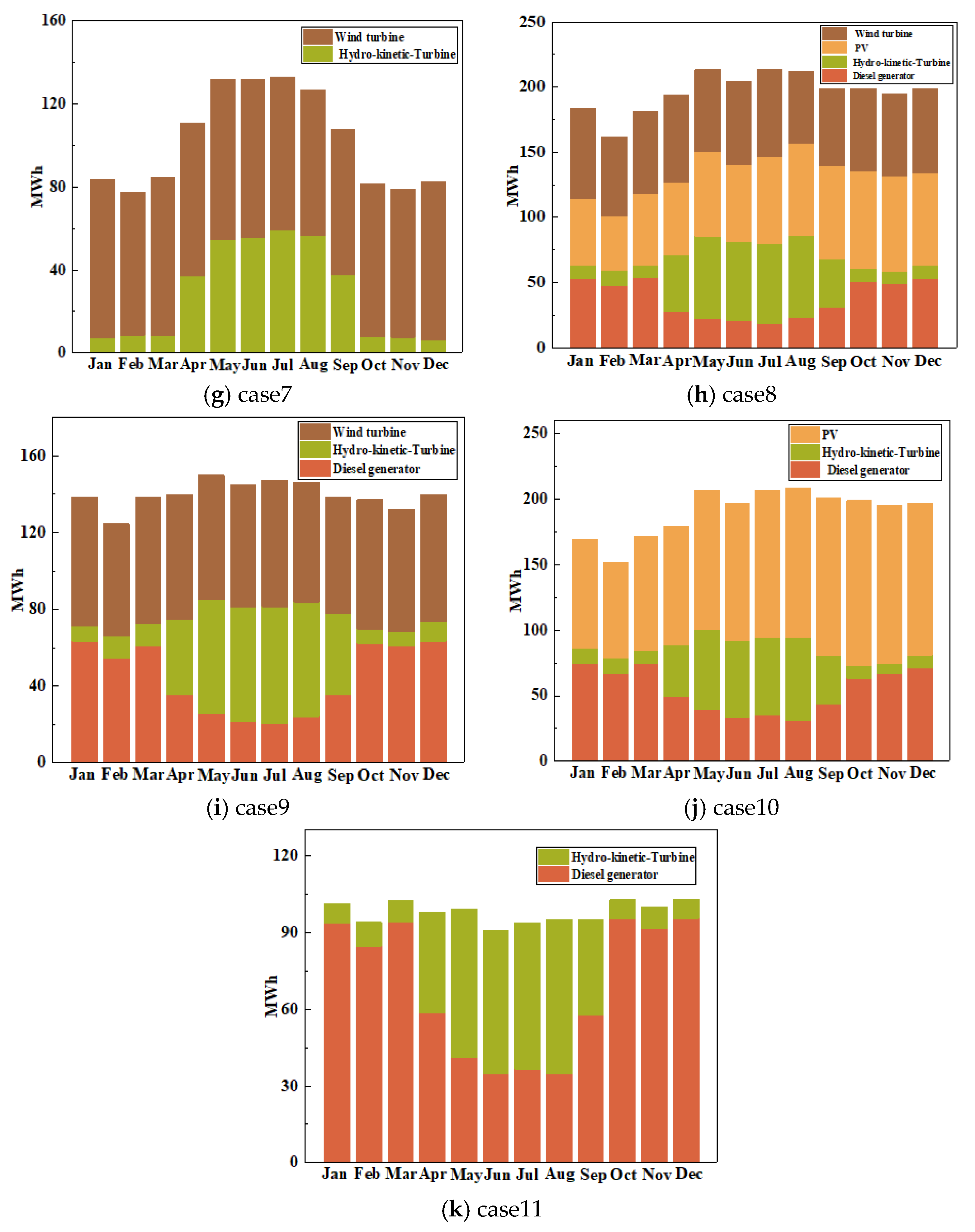 Energies 18 03186 g007b