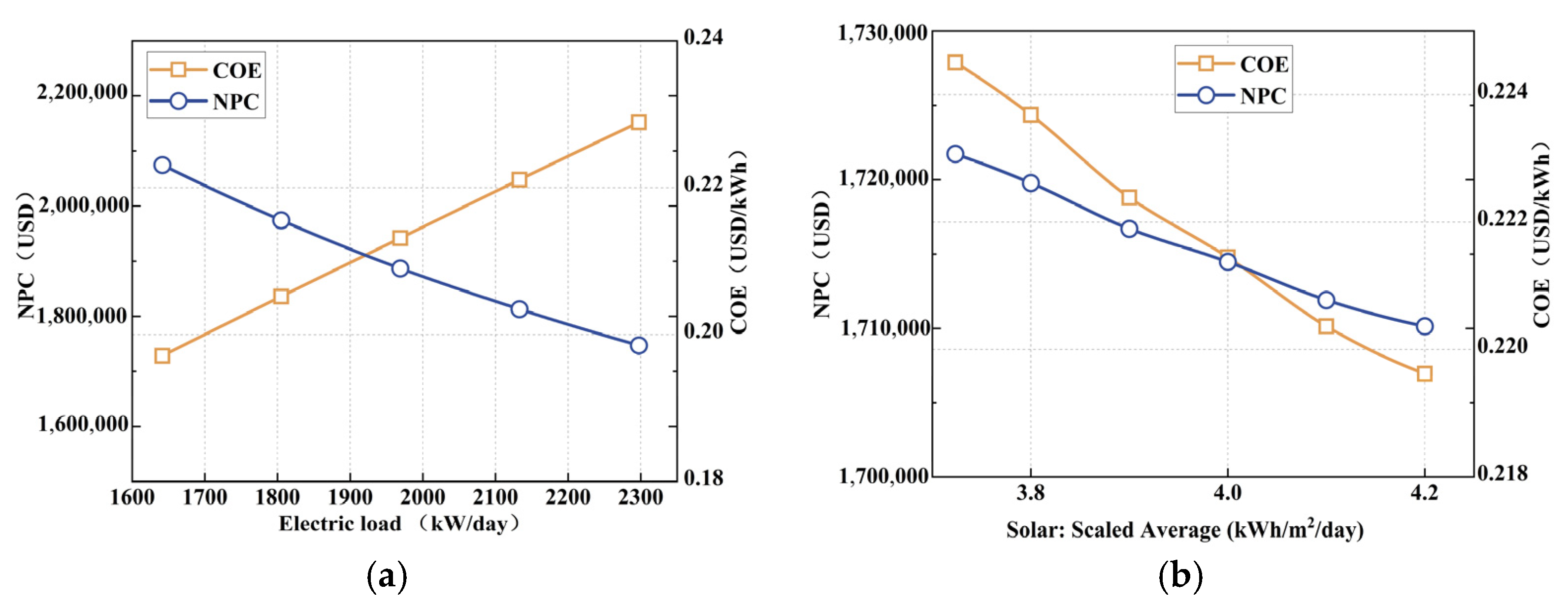 Energies 18 03186 g009