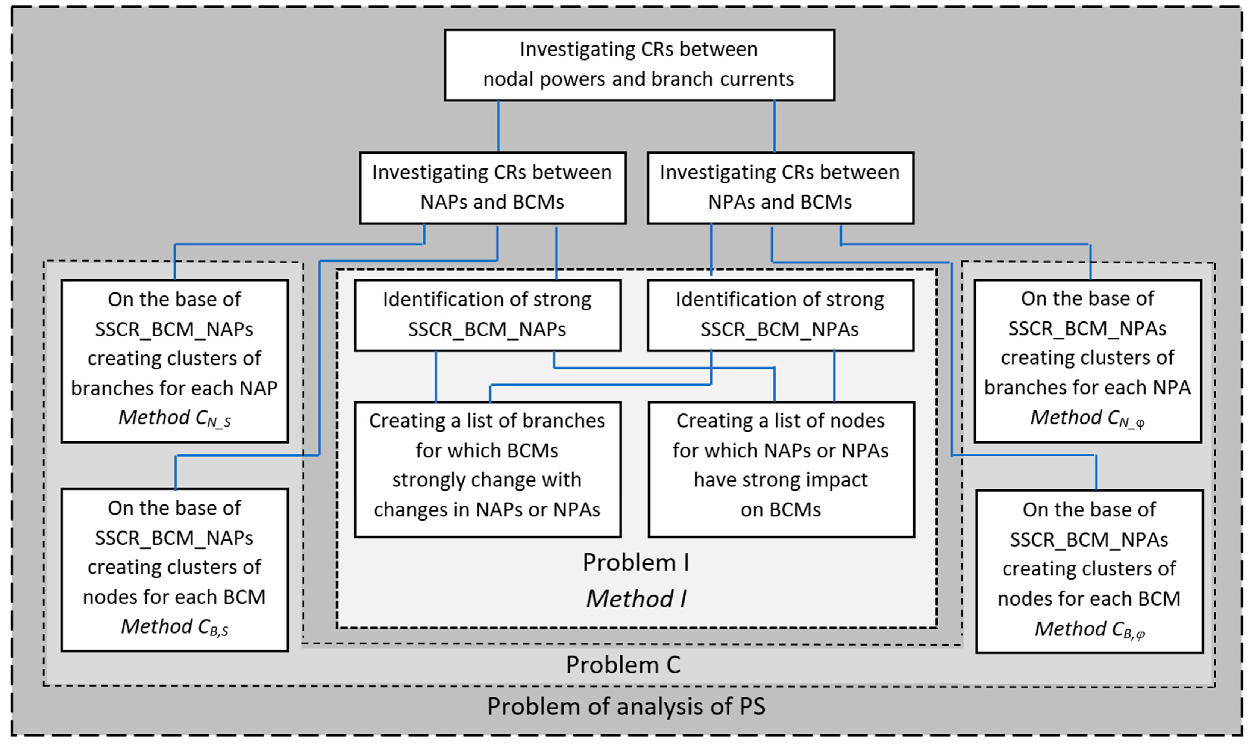 Energies 18 03188 g007