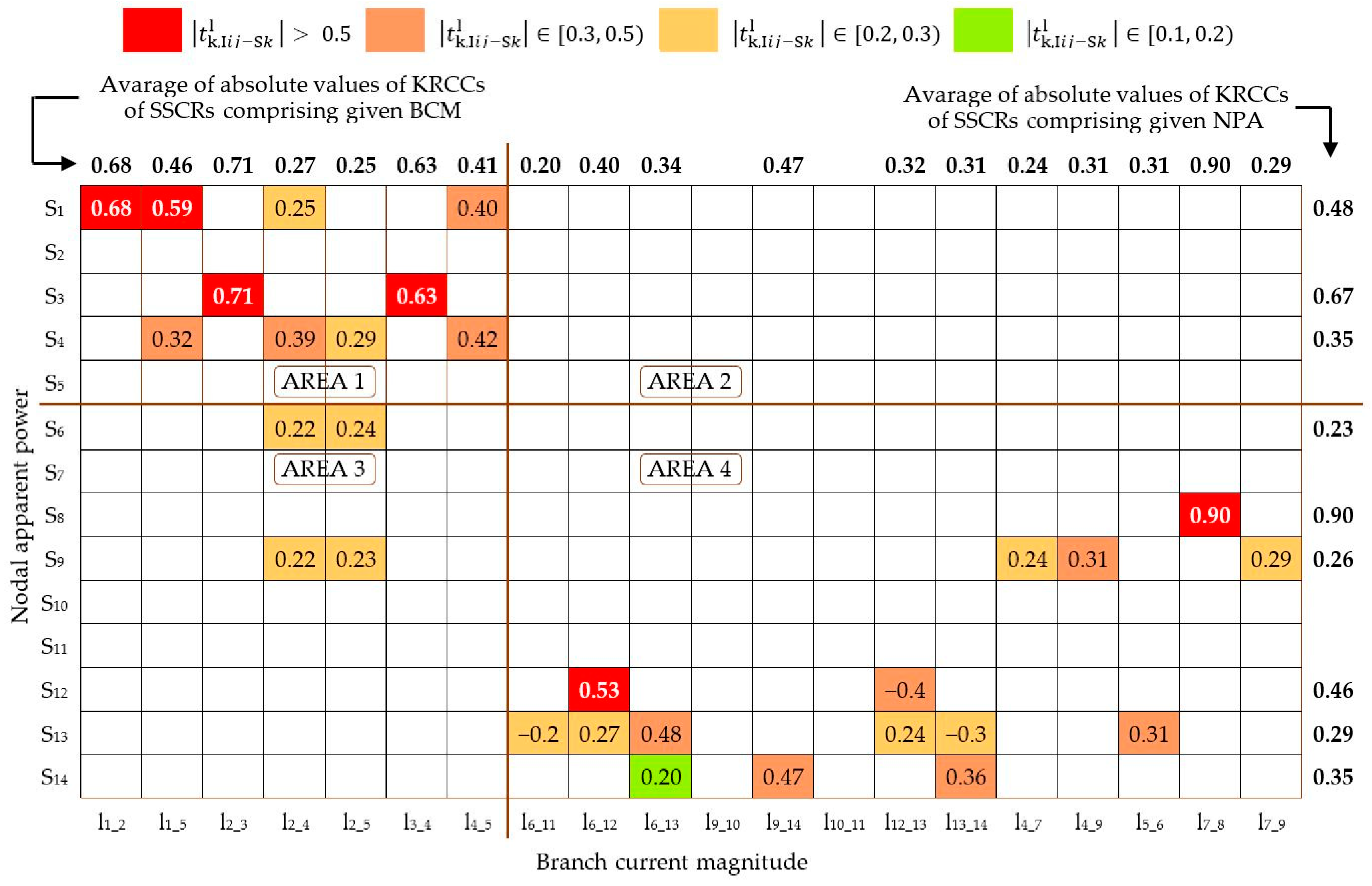 Energies 18 03188 g0a1