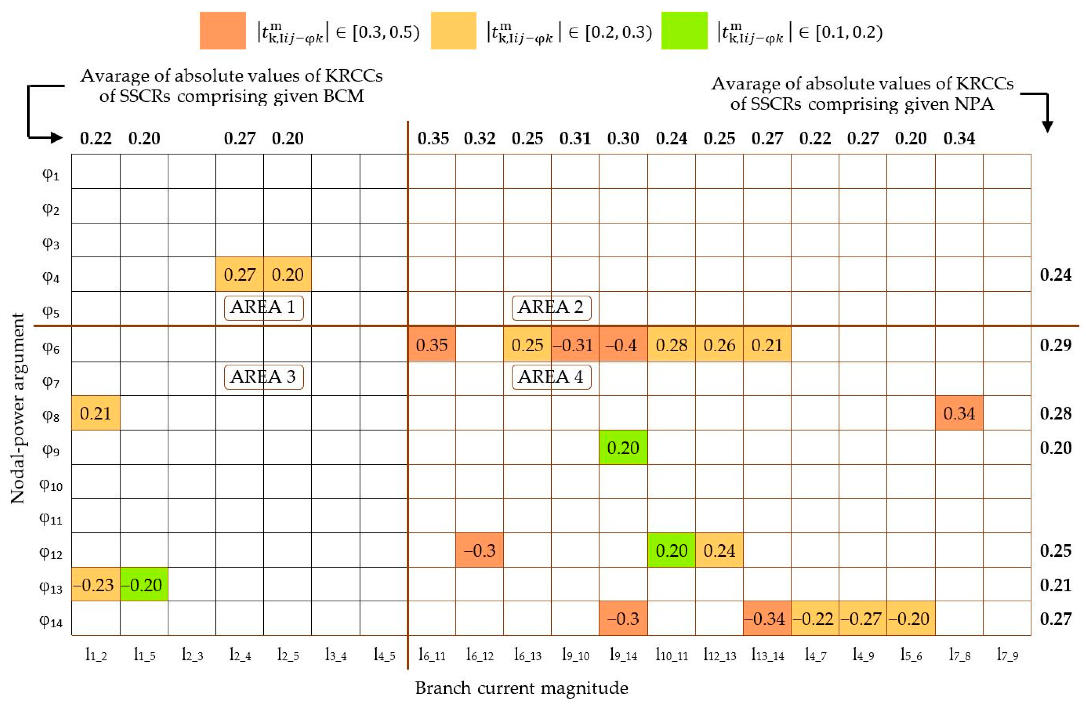 Energies 18 03188 g0a4