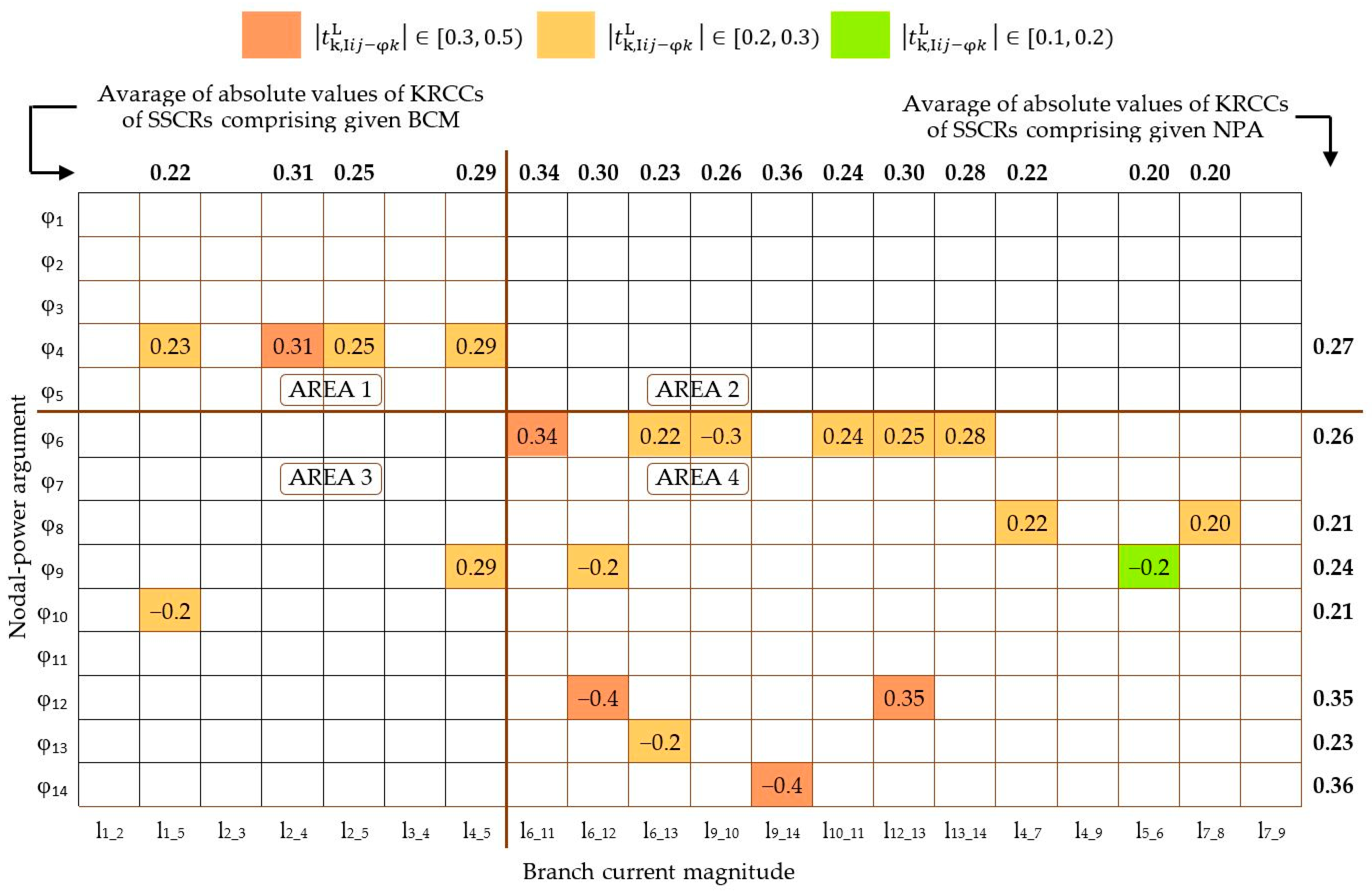 Energies 18 03188 g0a6