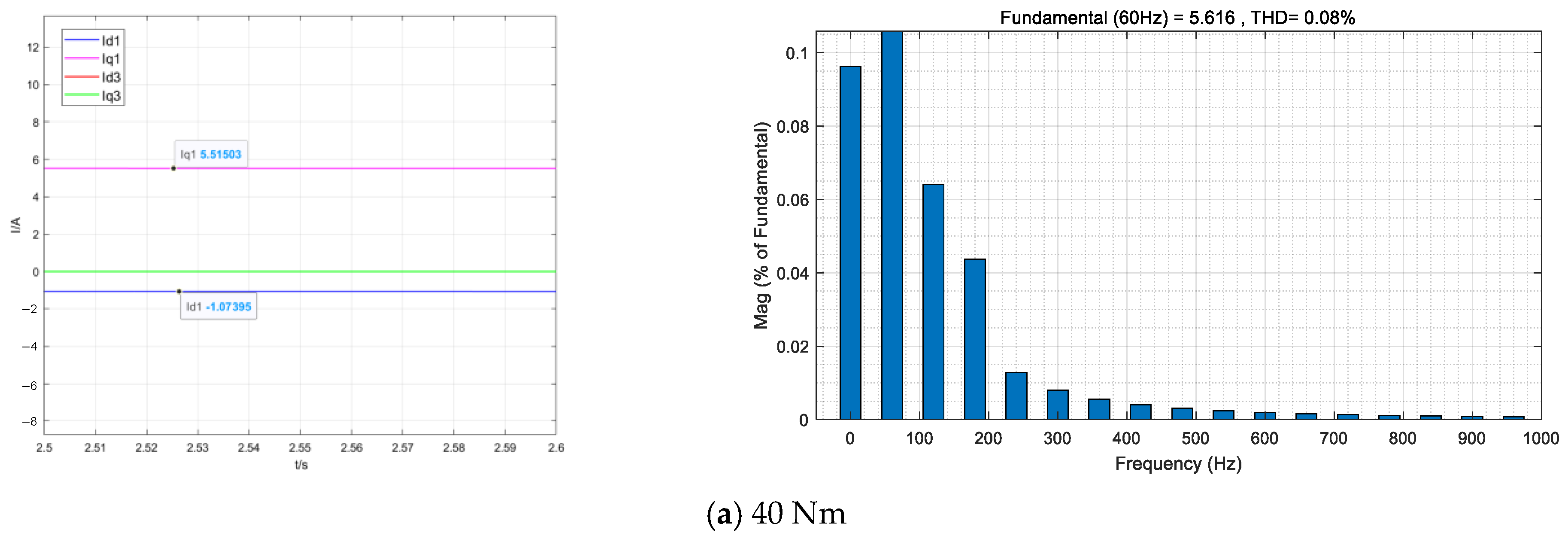 Energies 18 03189 g014a