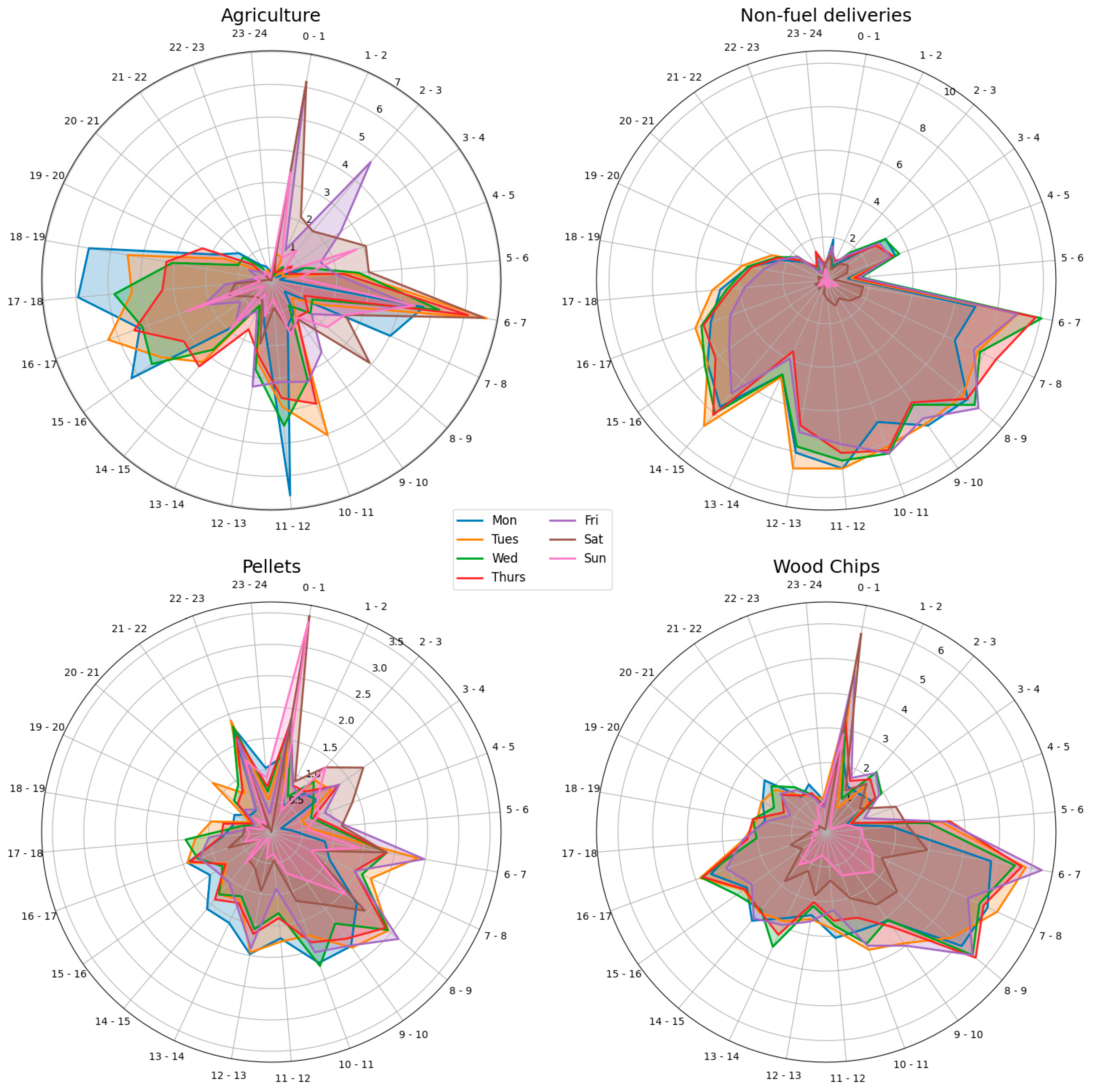 Energies 18 03190 g004