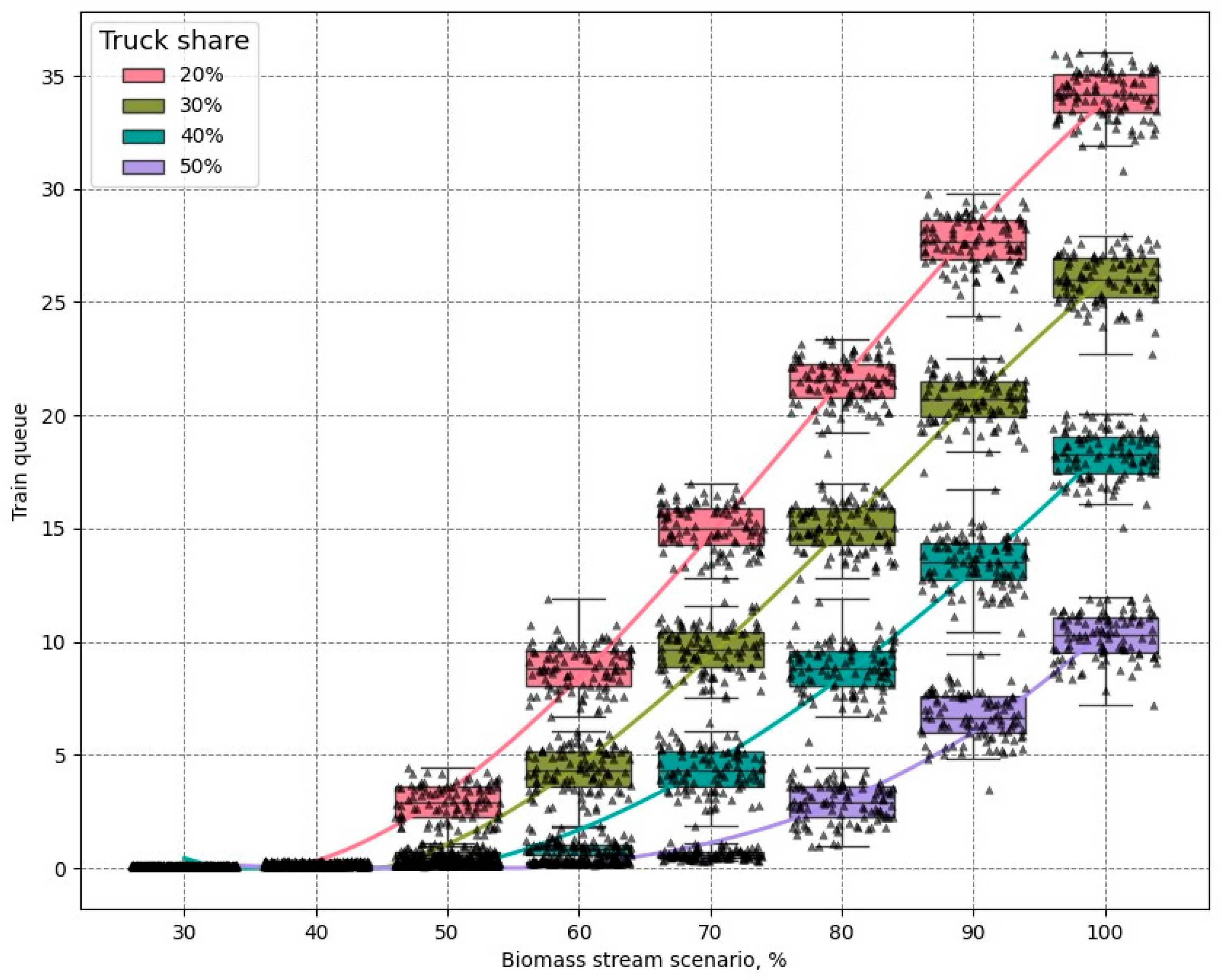Energies 18 03190 g009