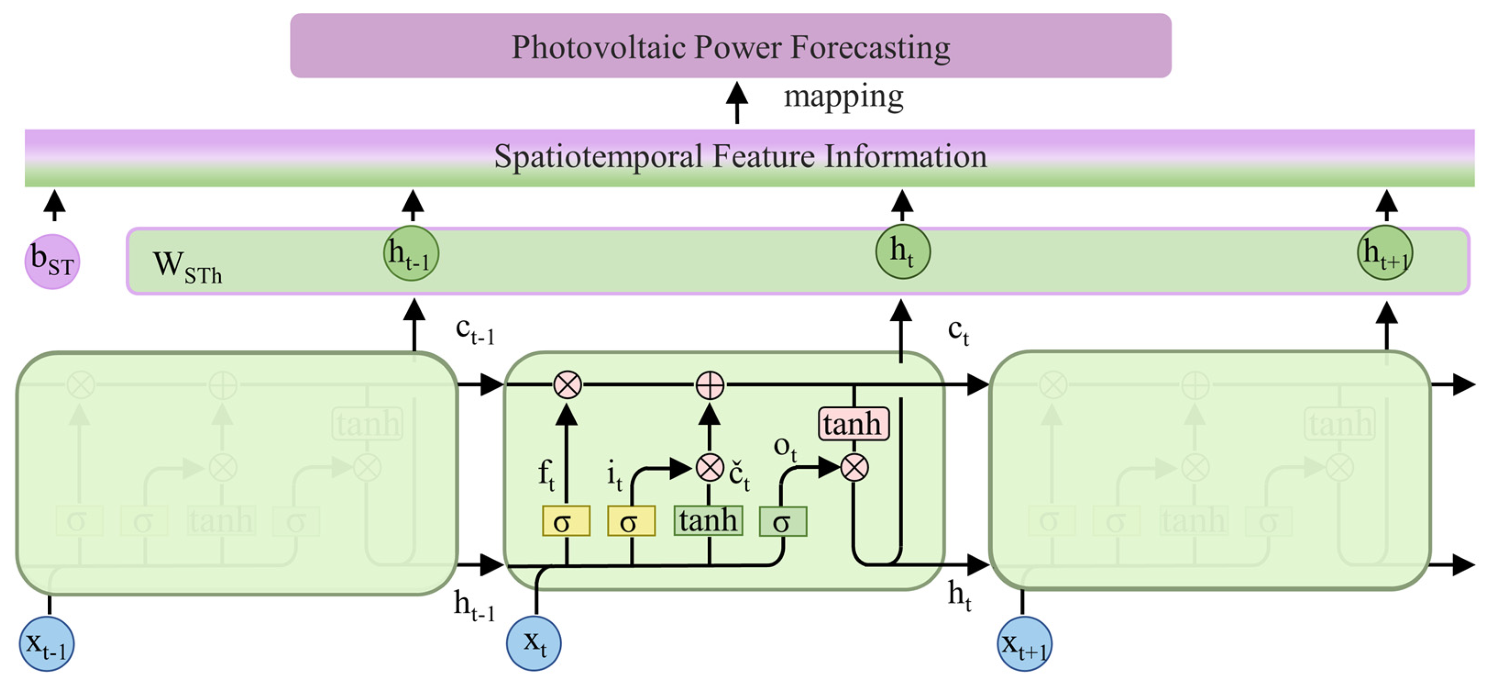 Energies 18 03193 g008