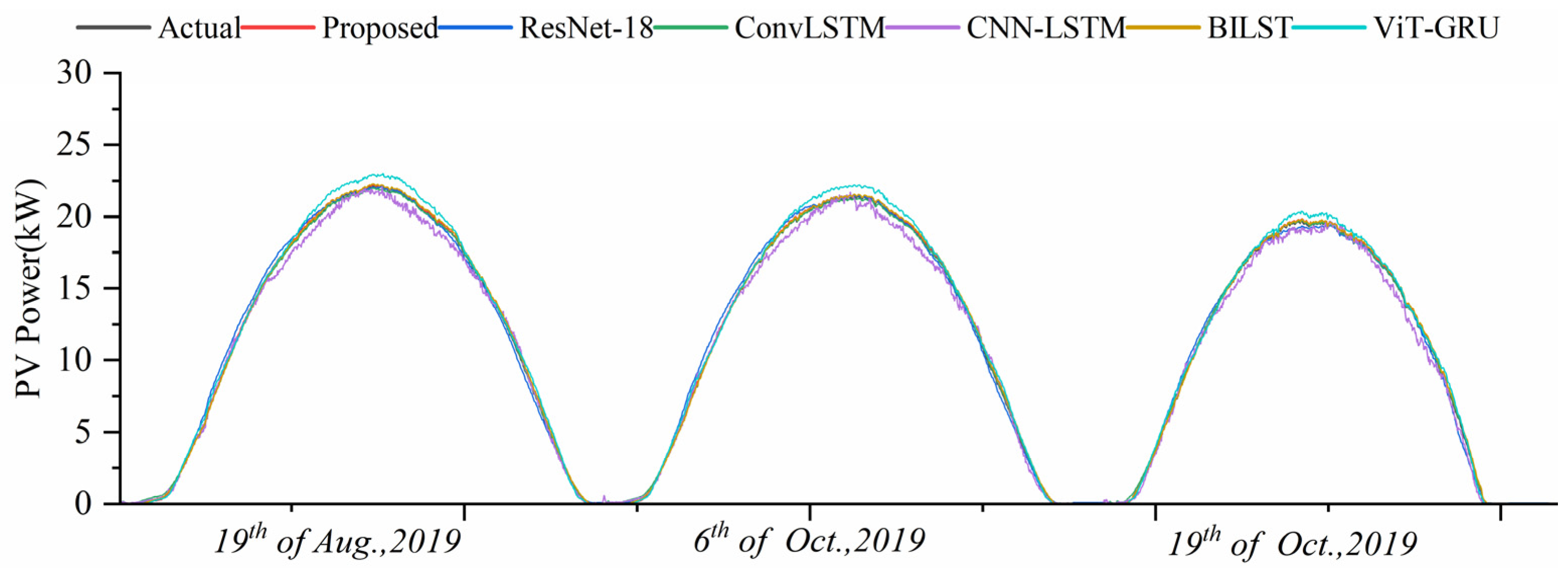 Energies 18 03193 g013