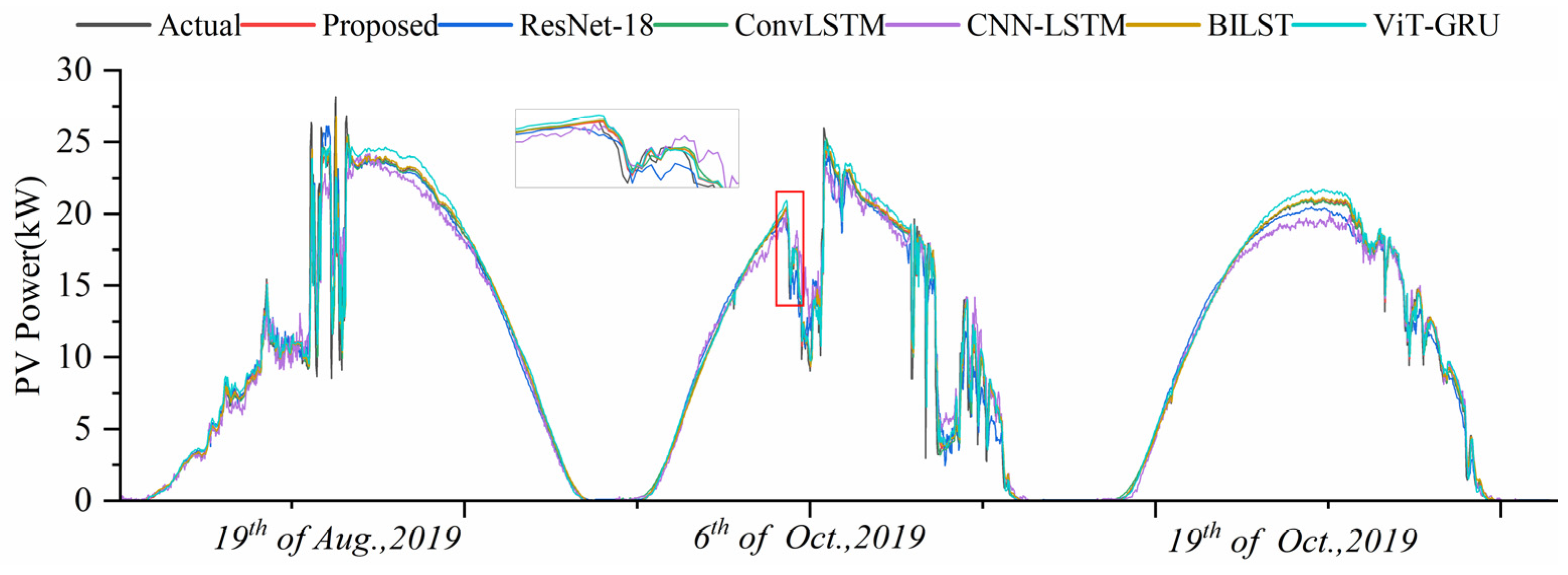 Energies 18 03193 g014