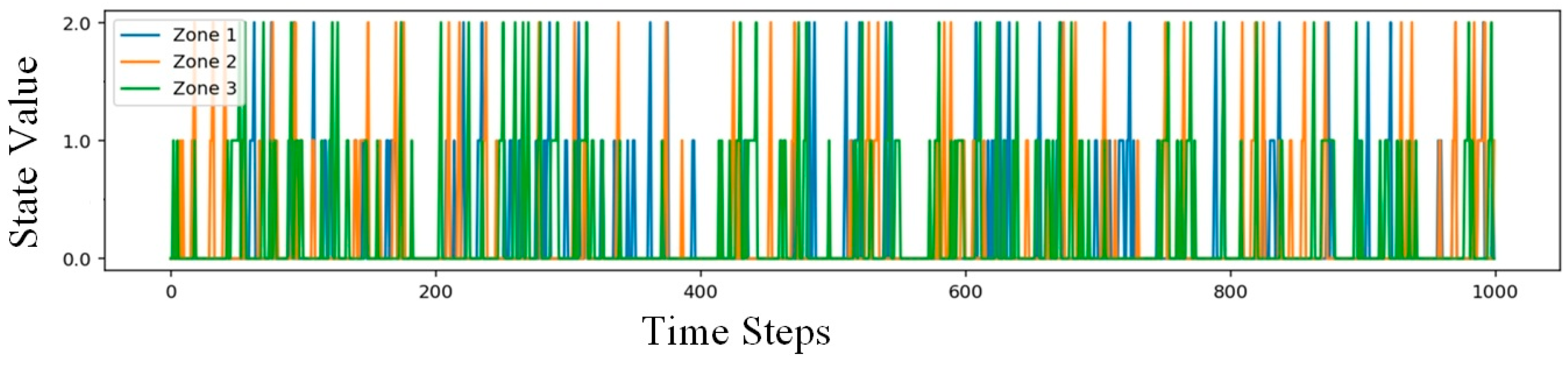 Energies 18 03194 g004