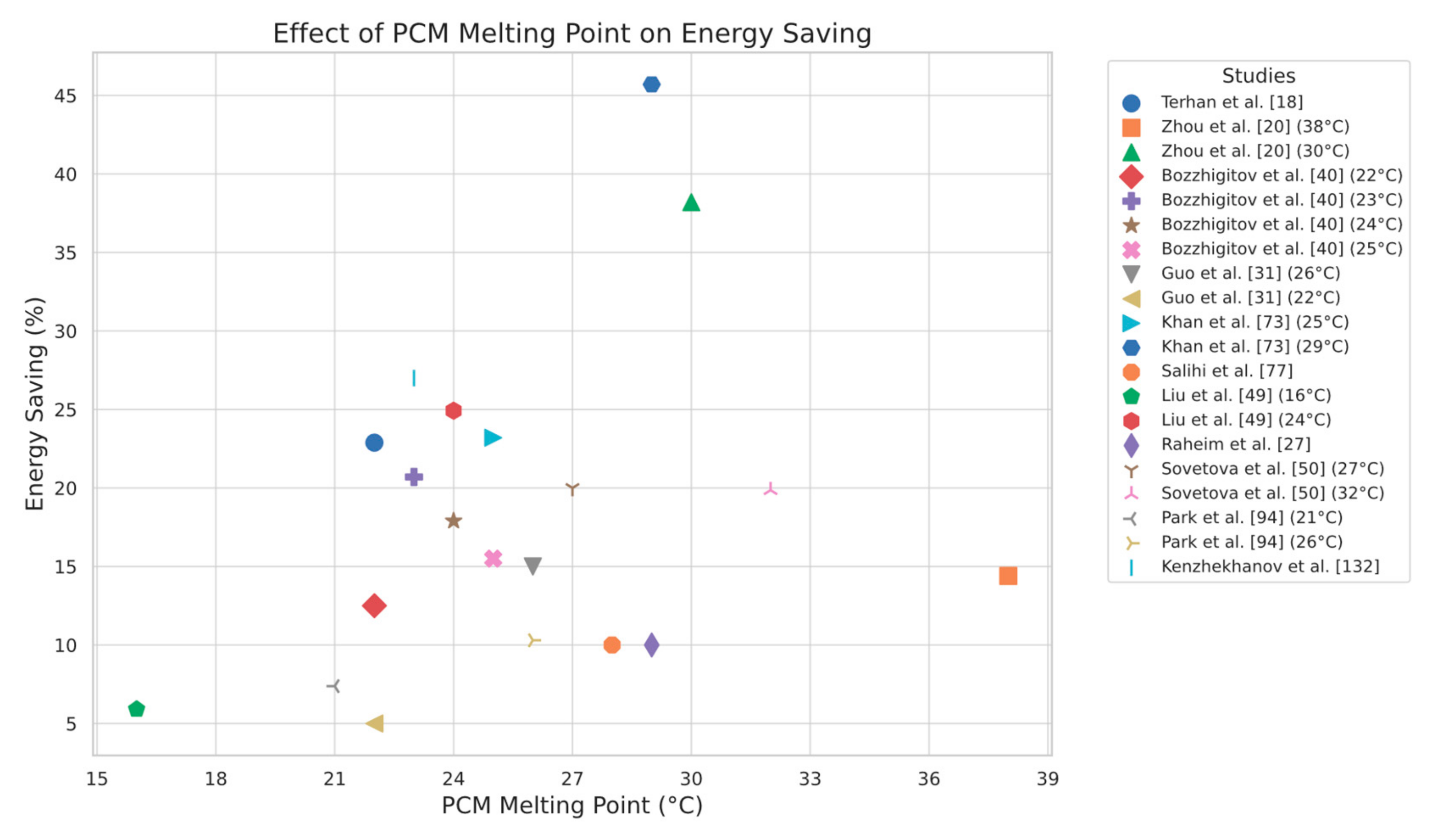 Energies 18 03200 g002