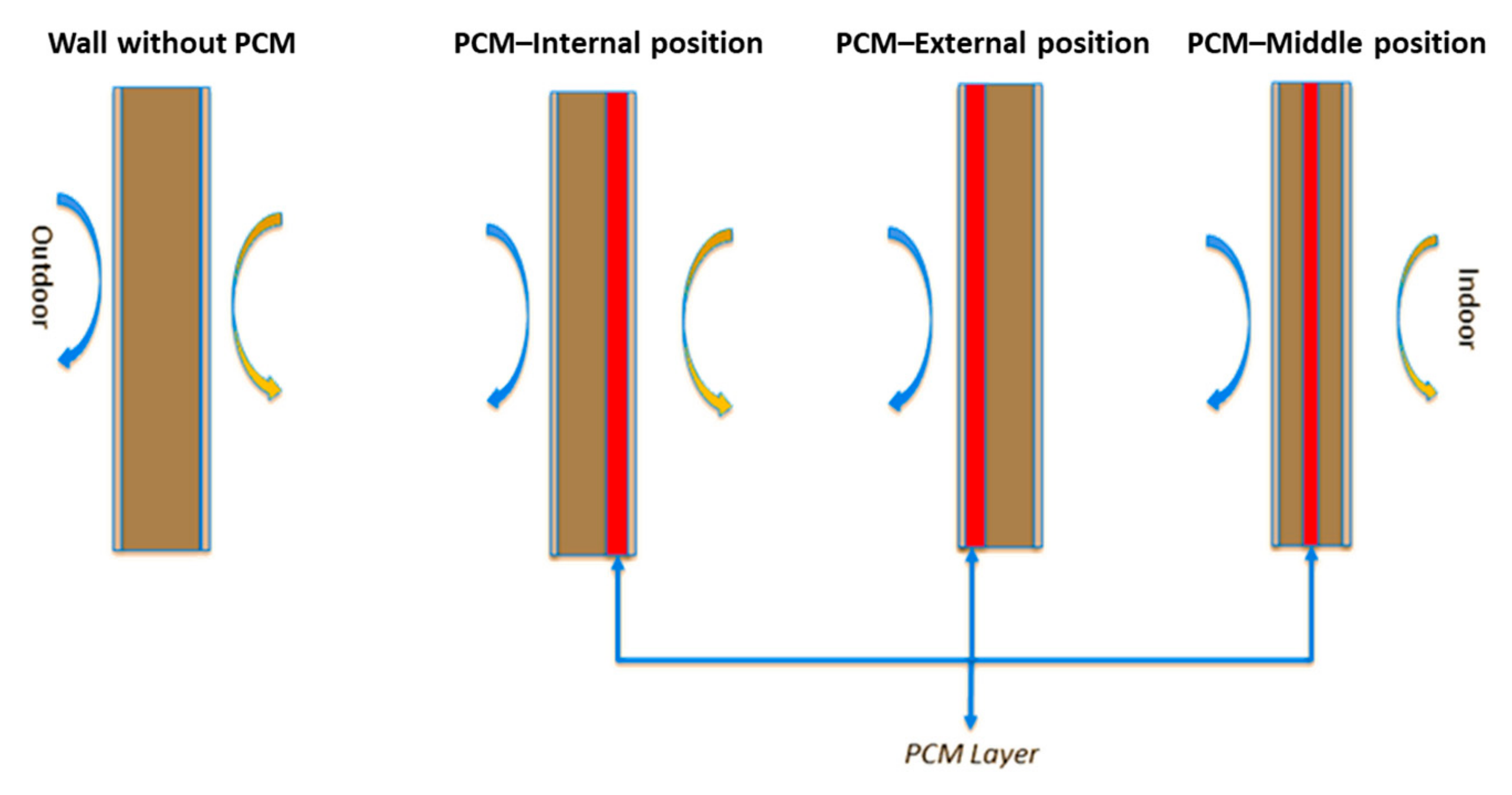Energies 18 03200 g005