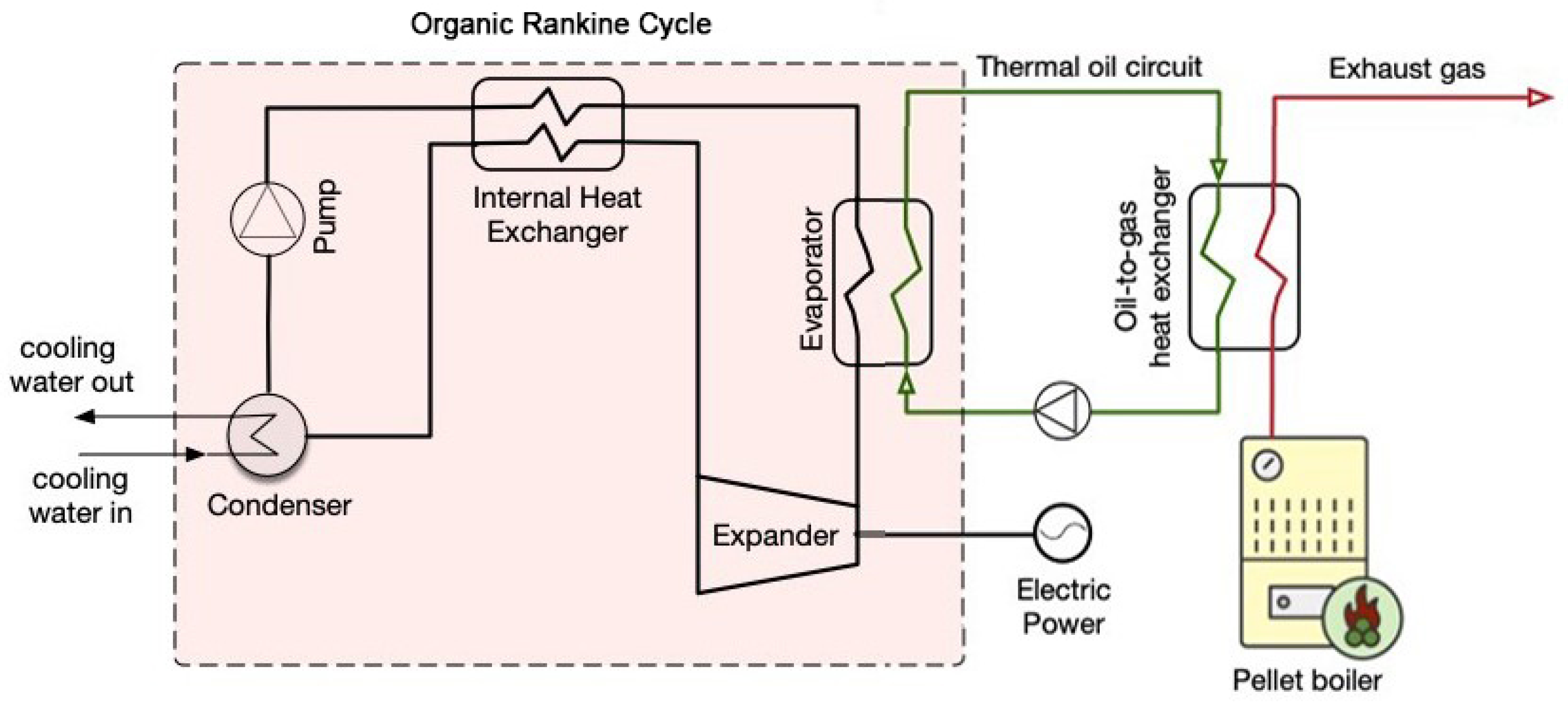 Energies 18 03201 g001