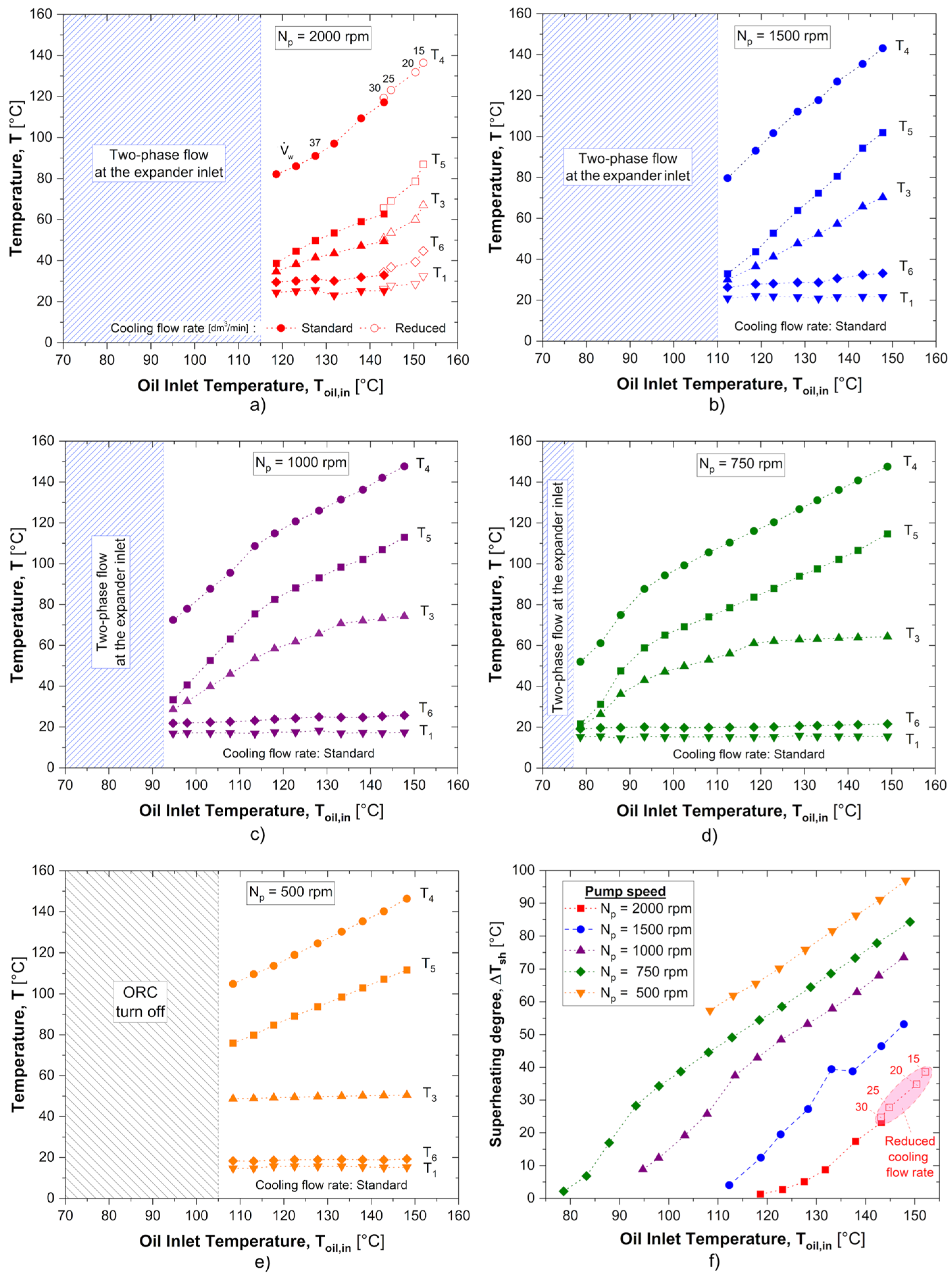 Energies 18 03201 g003