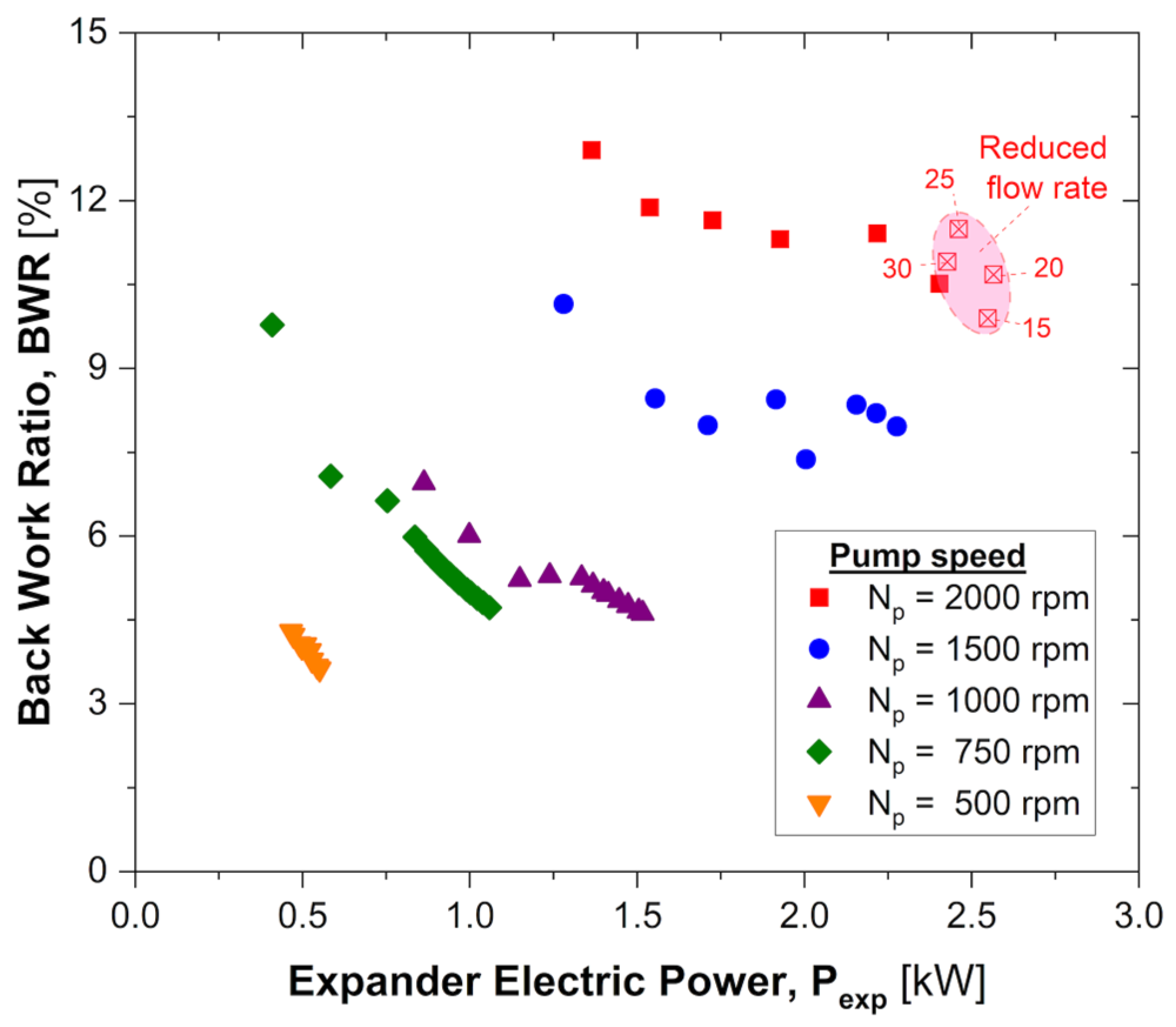 Energies 18 03201 g007