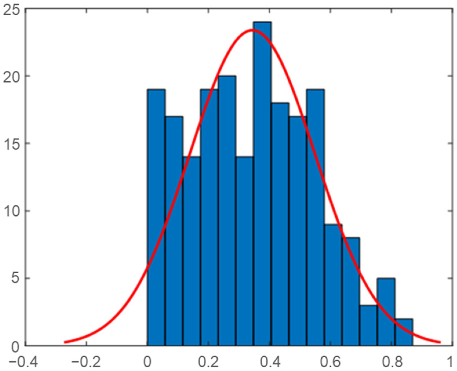 Energies 18 03202 g030