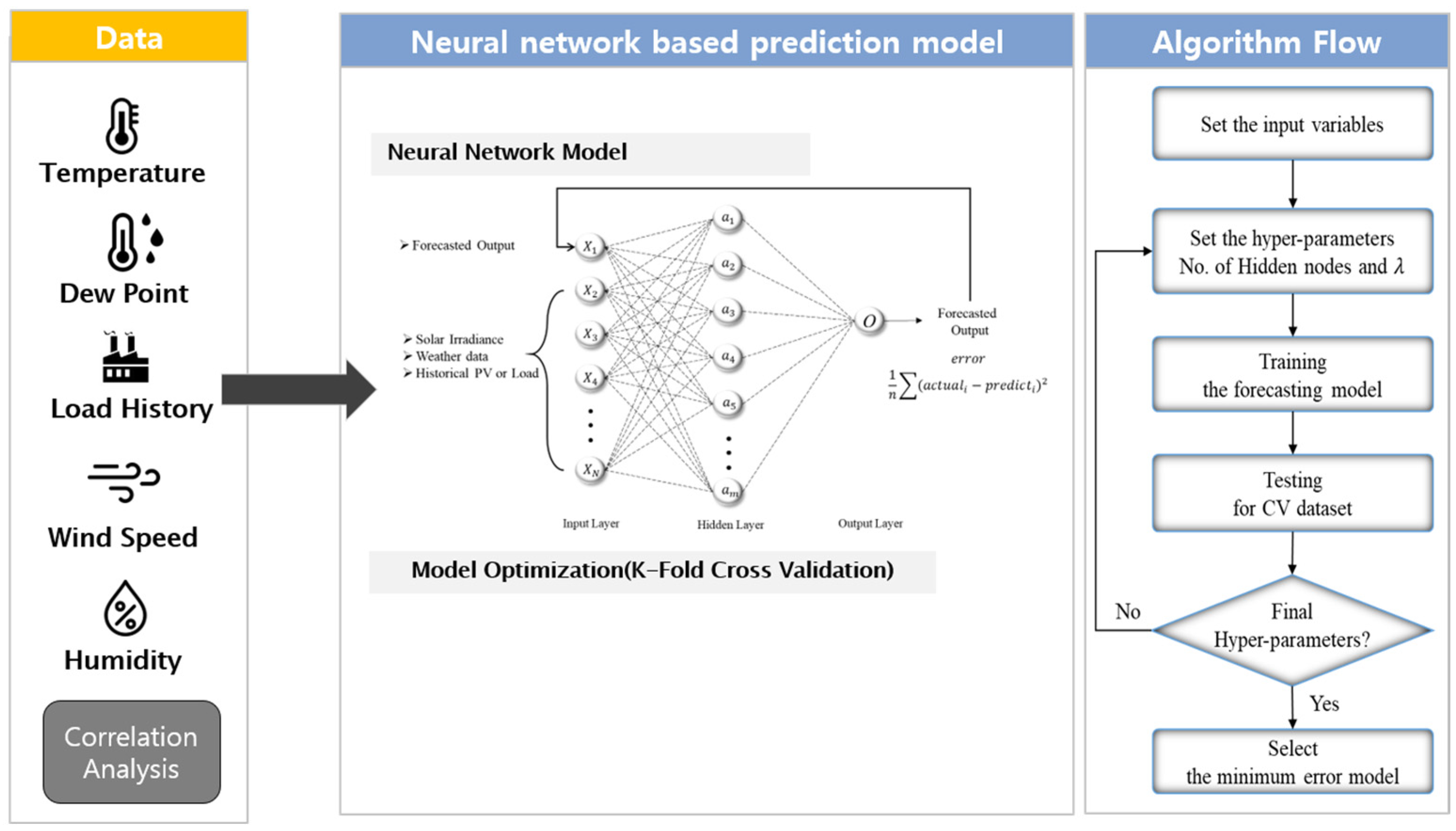 Energies 18 03202 g035