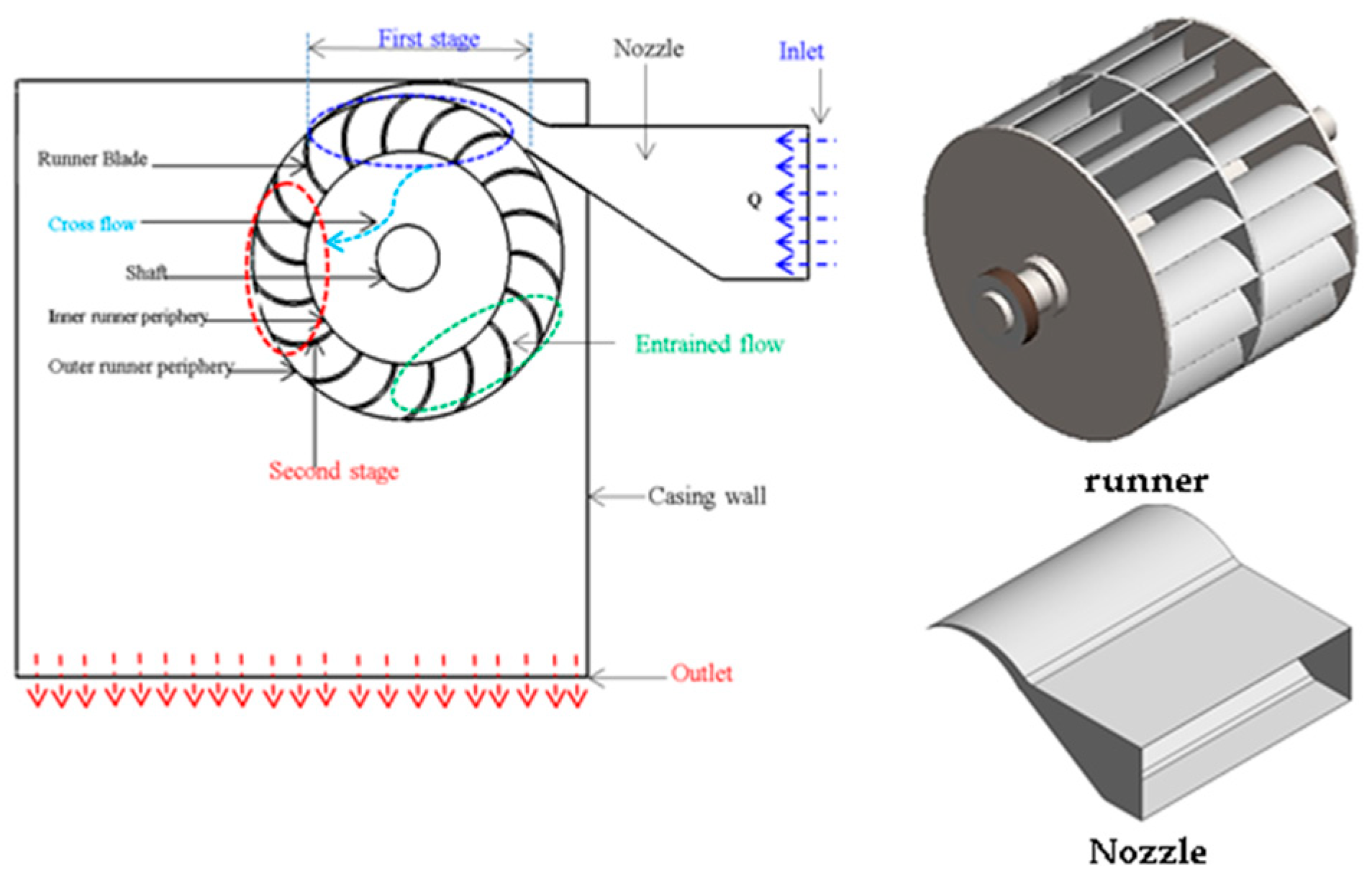 Energies 18 03203 g001
