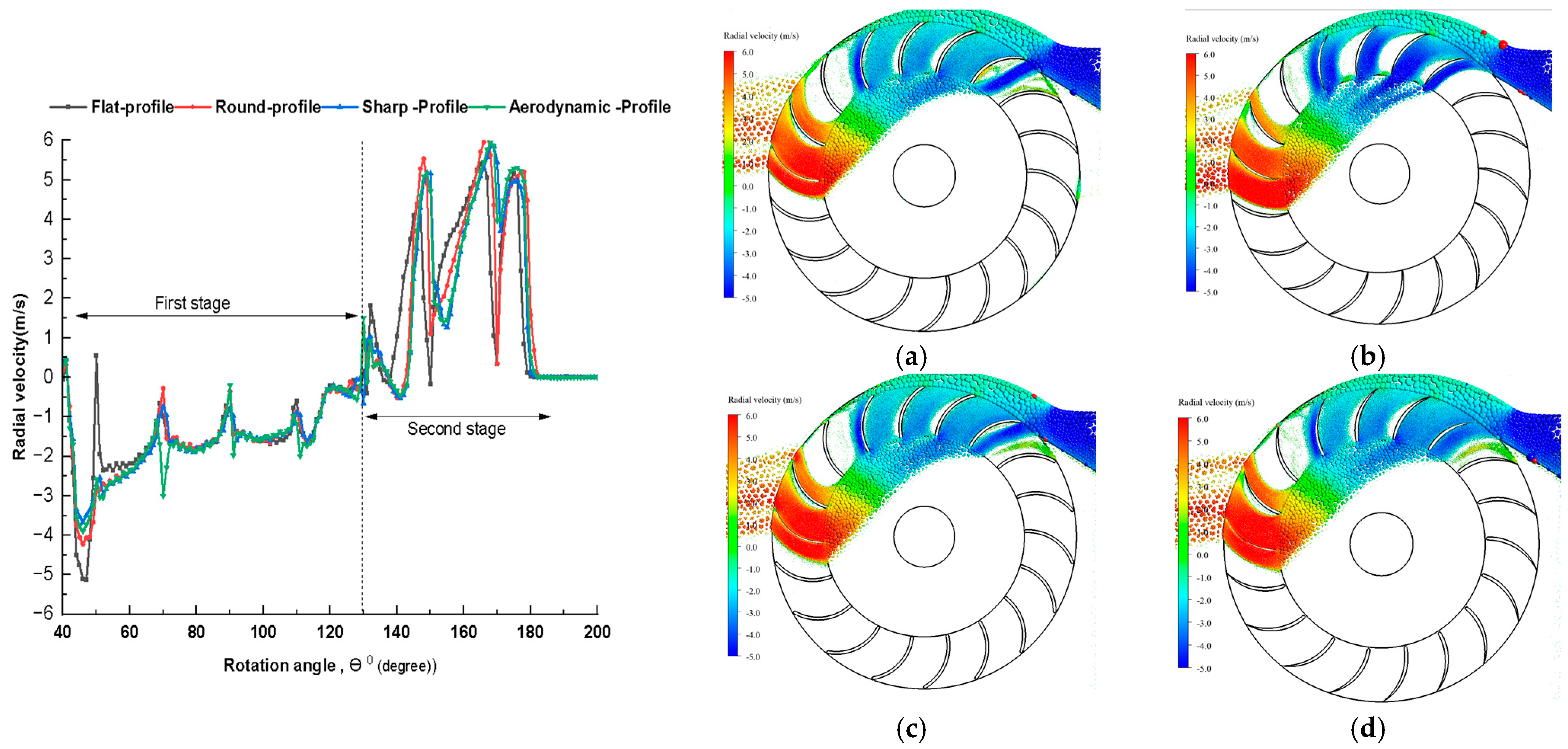 Energies 18 03203 g012