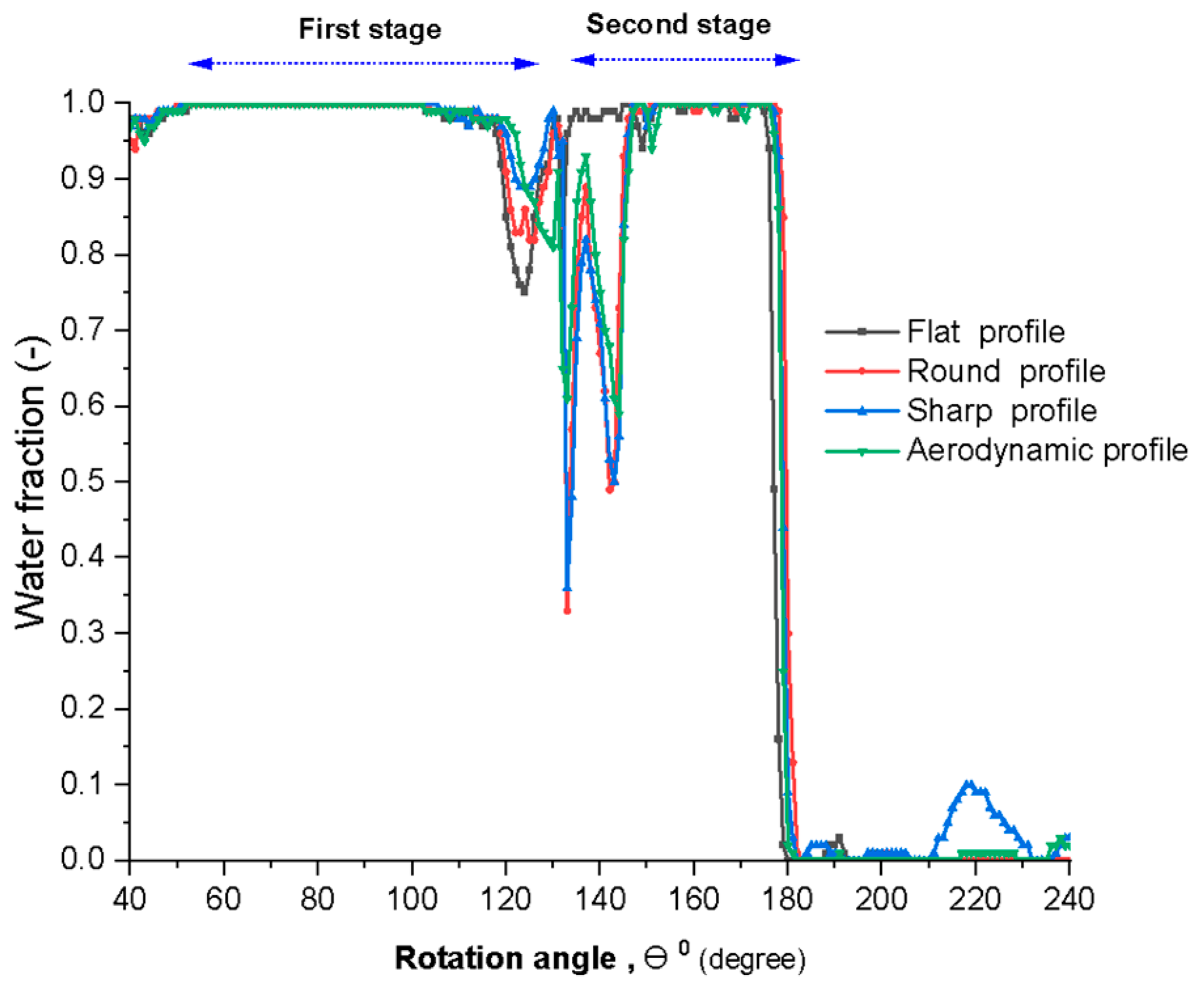 Energies 18 03203 g018