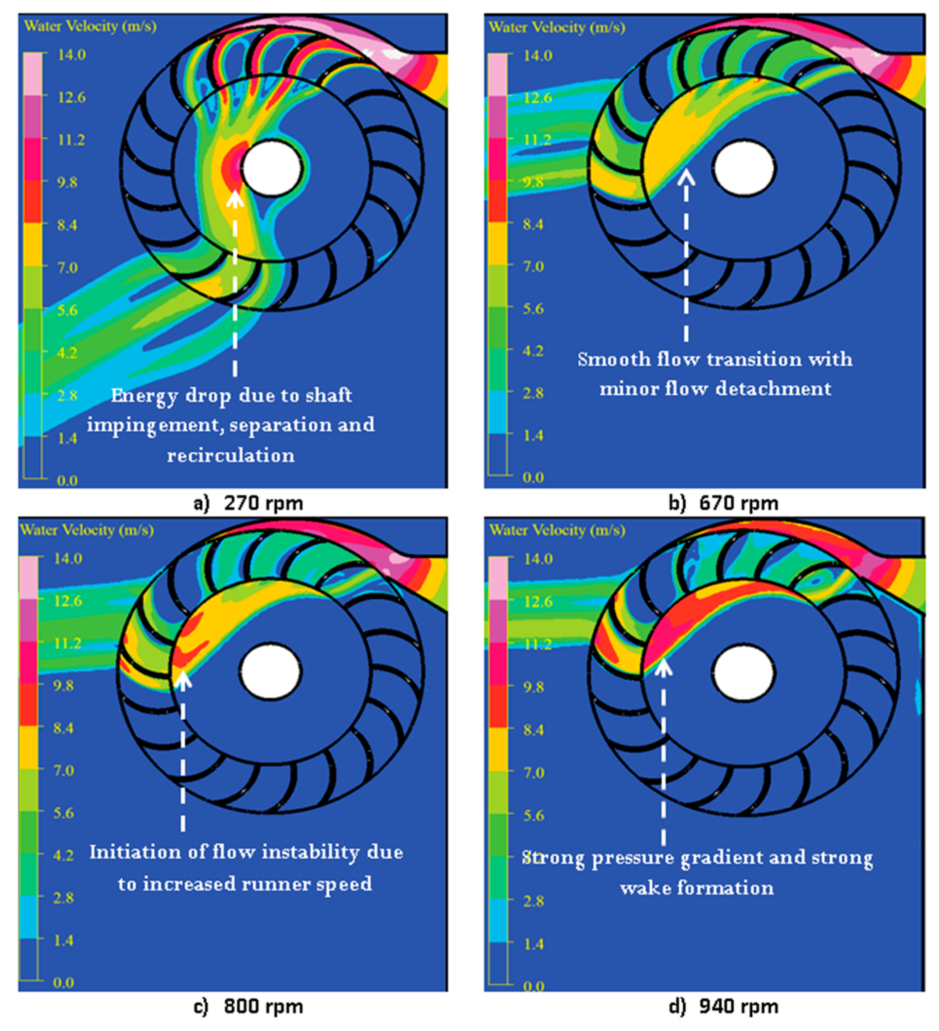 Energies 18 03203 g019