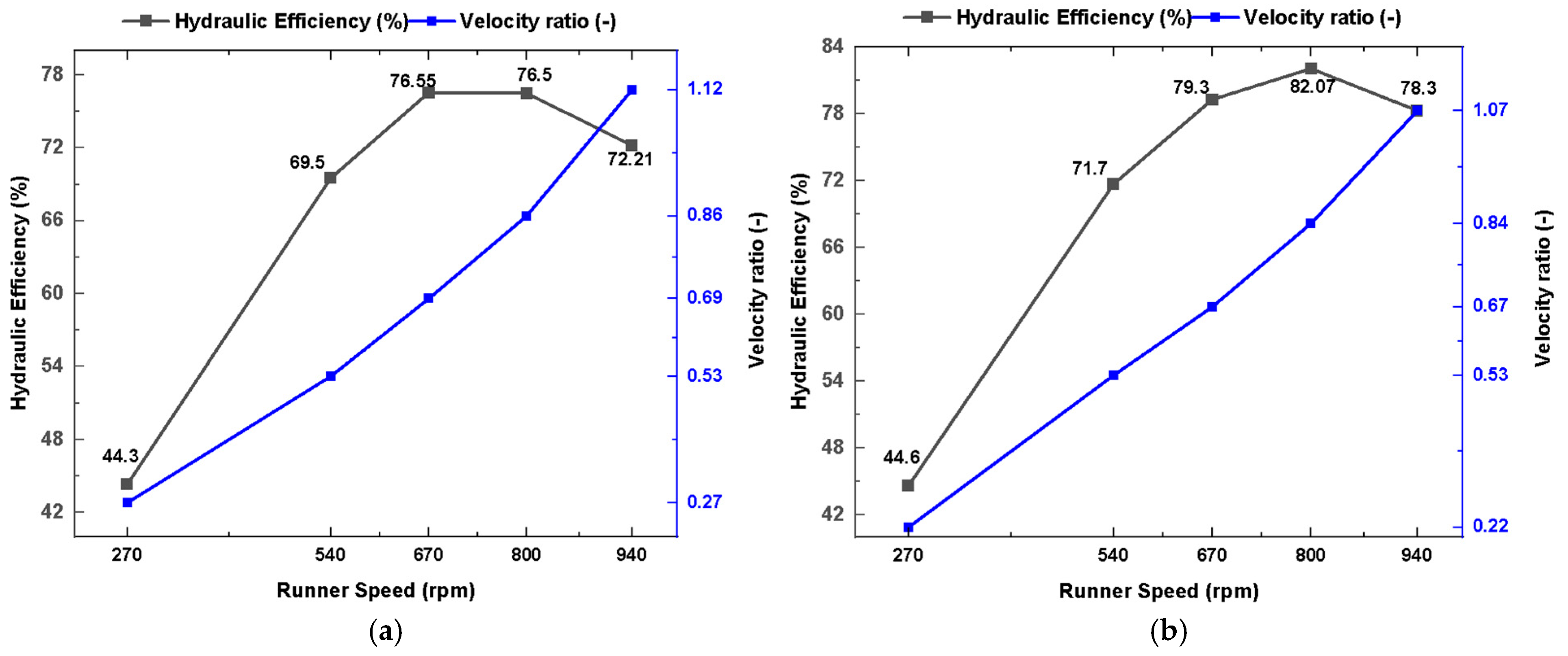 Energies 18 03203 g023a