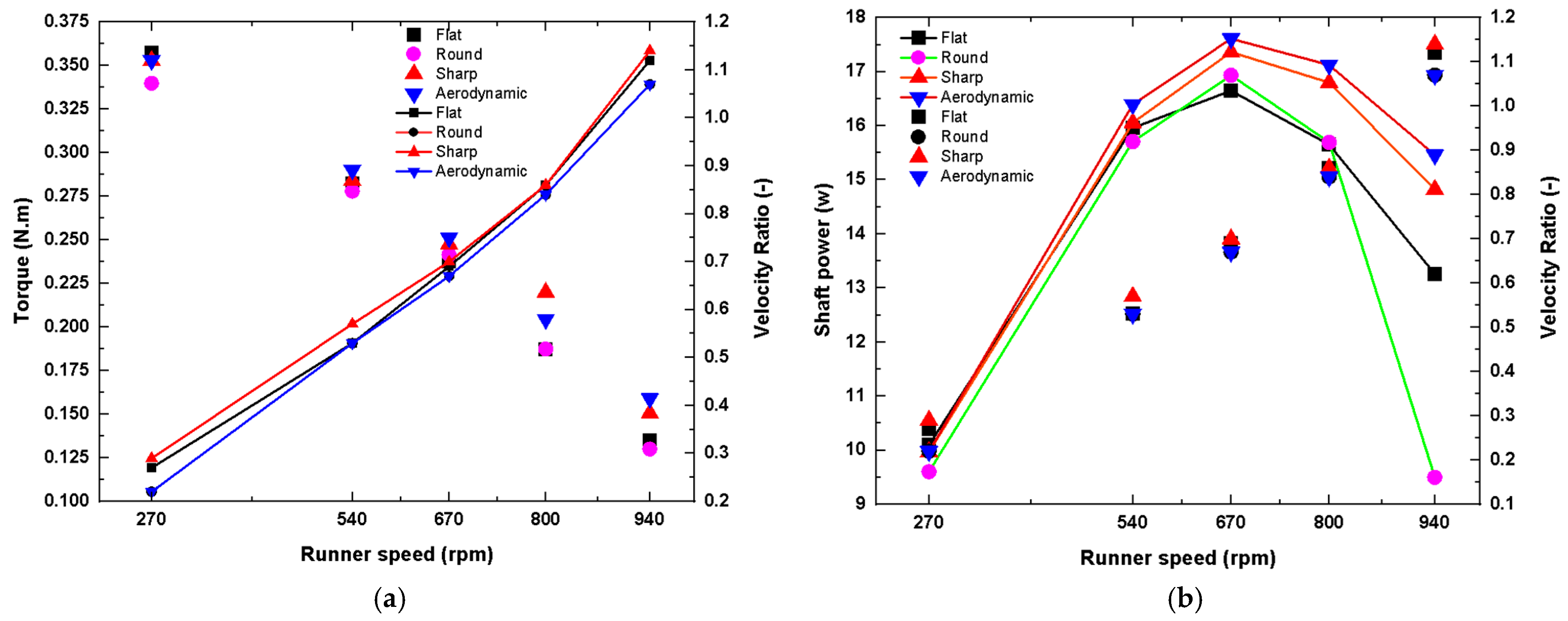 Energies 18 03203 g025