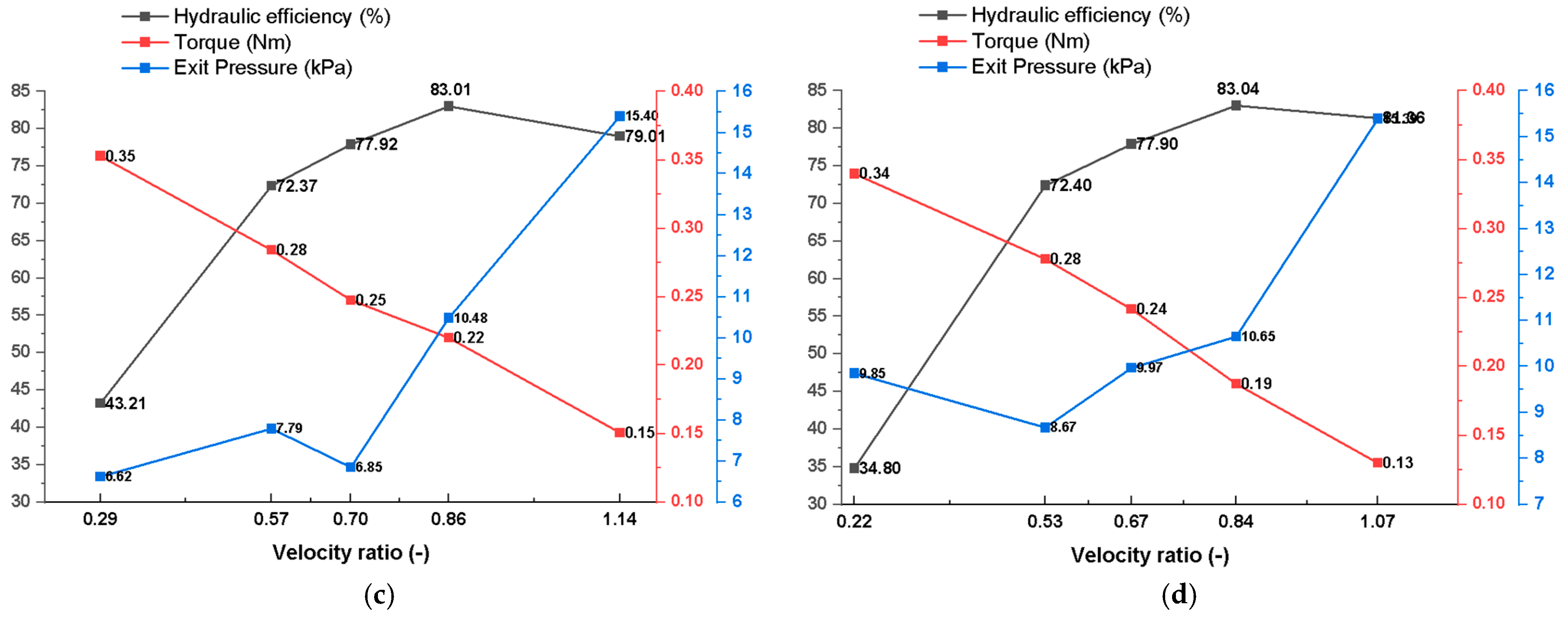 Energies 18 03203 g027b