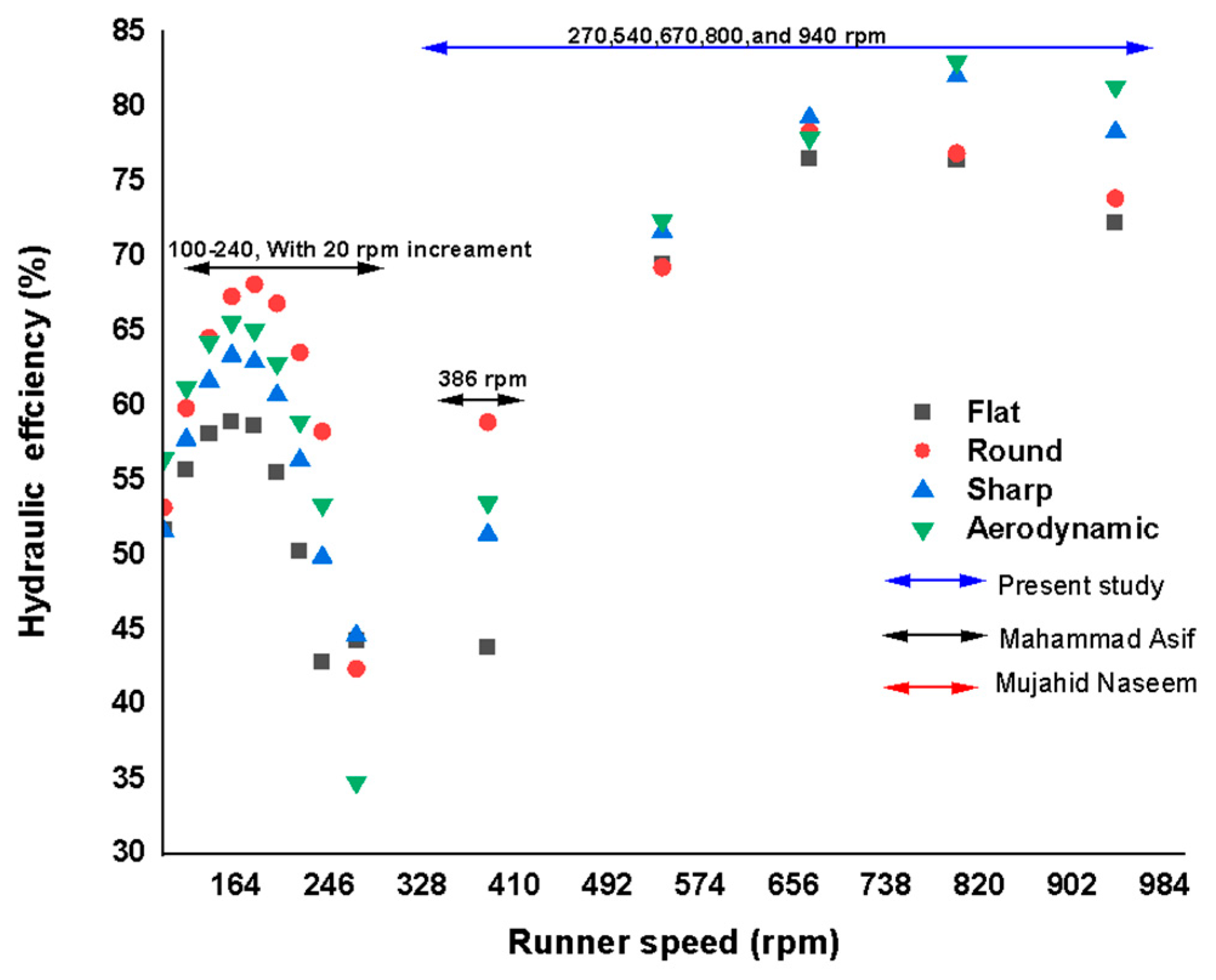 Energies 18 03203 g028