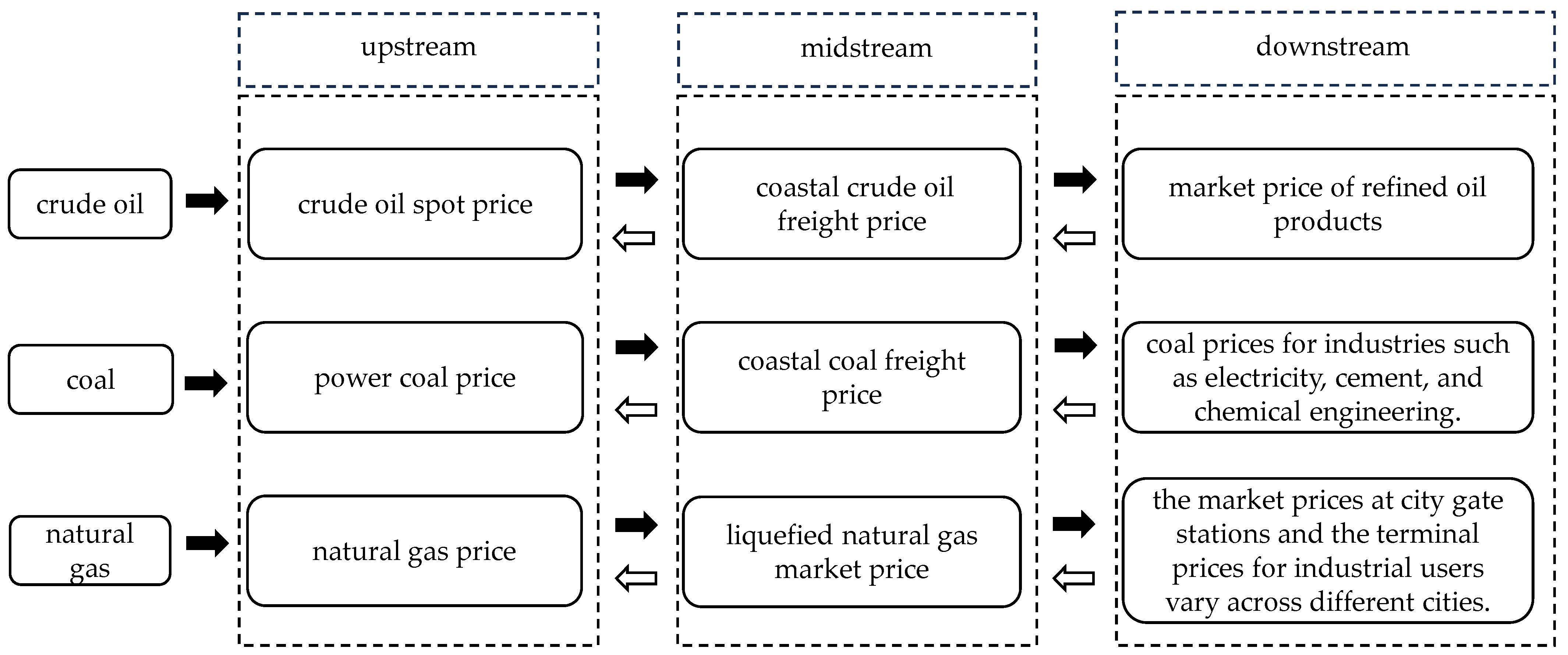 Energies 18 03204 g001