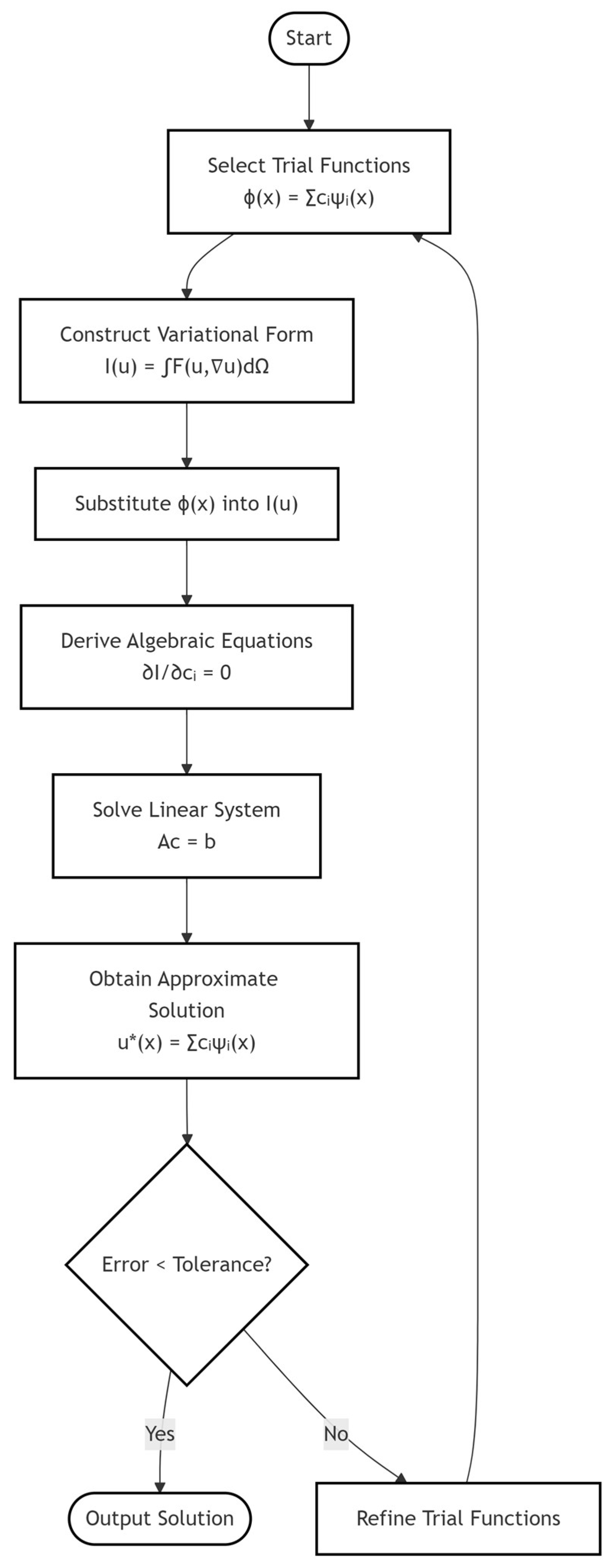 Energies 18 03207 g001