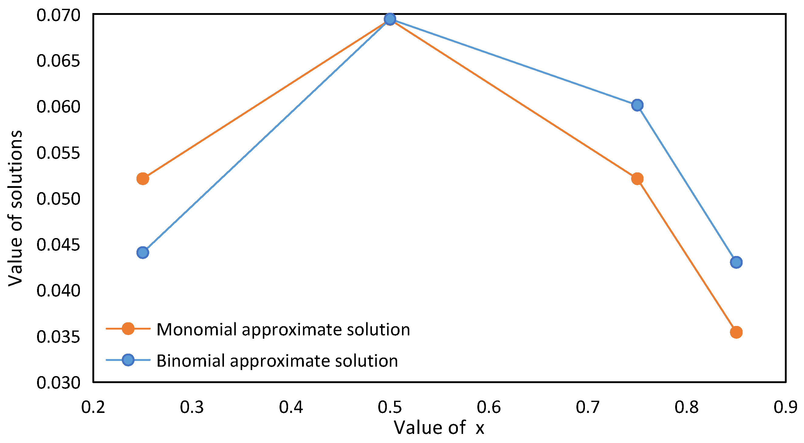 Energies 18 03207 g003