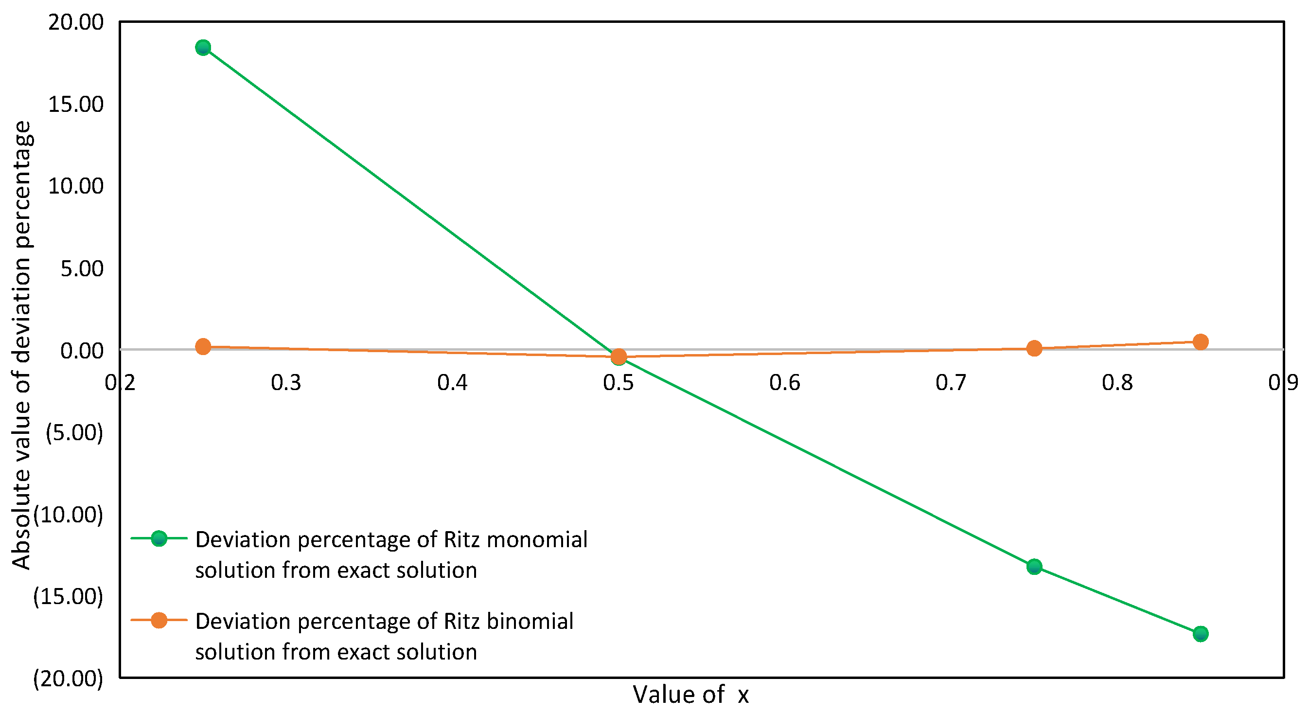 Energies 18 03207 g005
