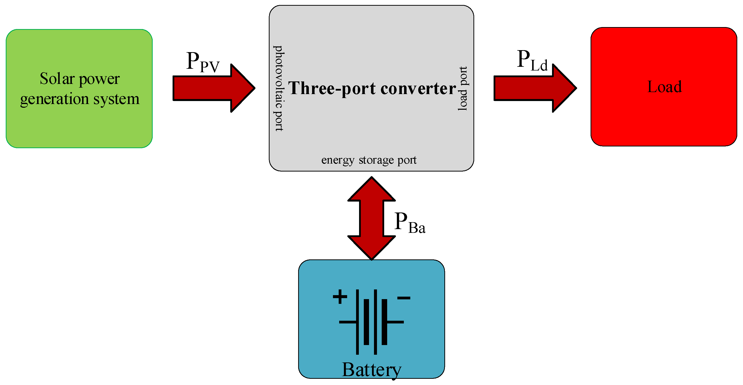 Energies 18 03208 g001