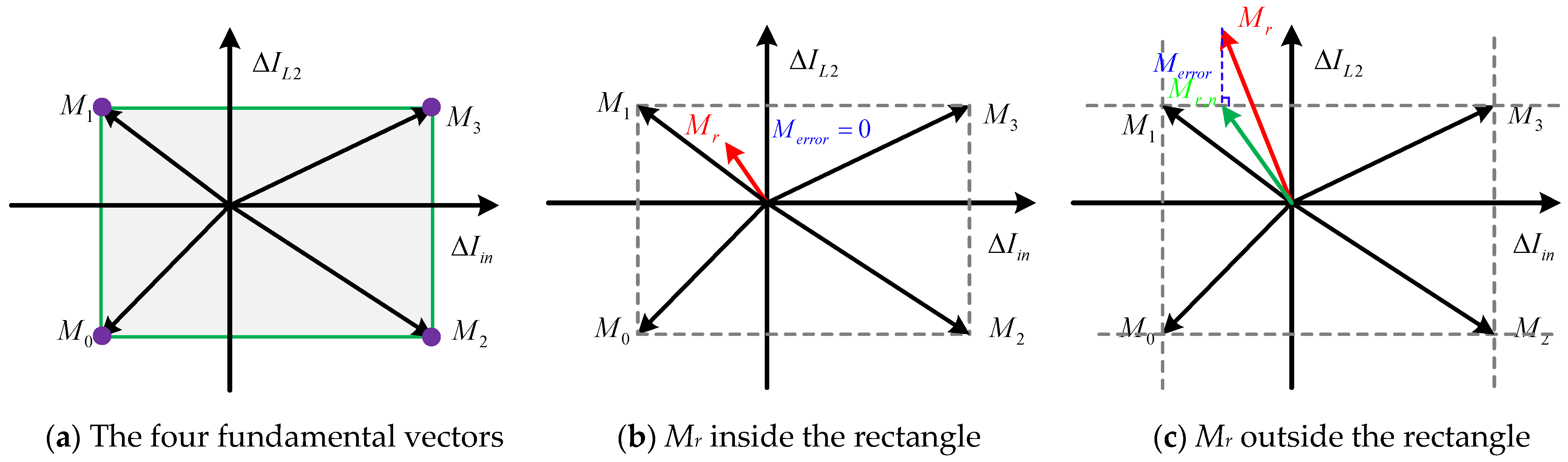Energies 18 03208 g008