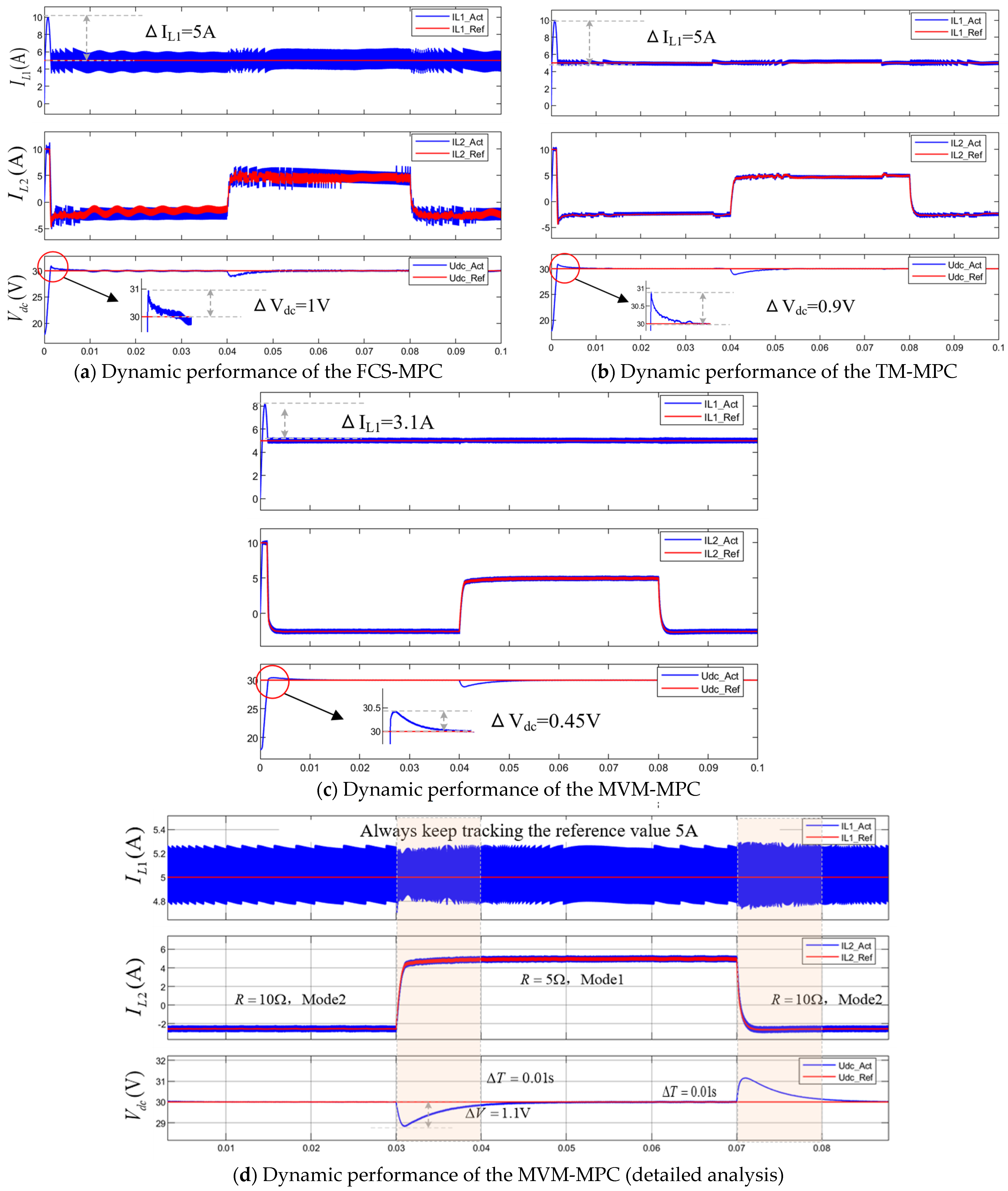 Energies 18 03208 g014