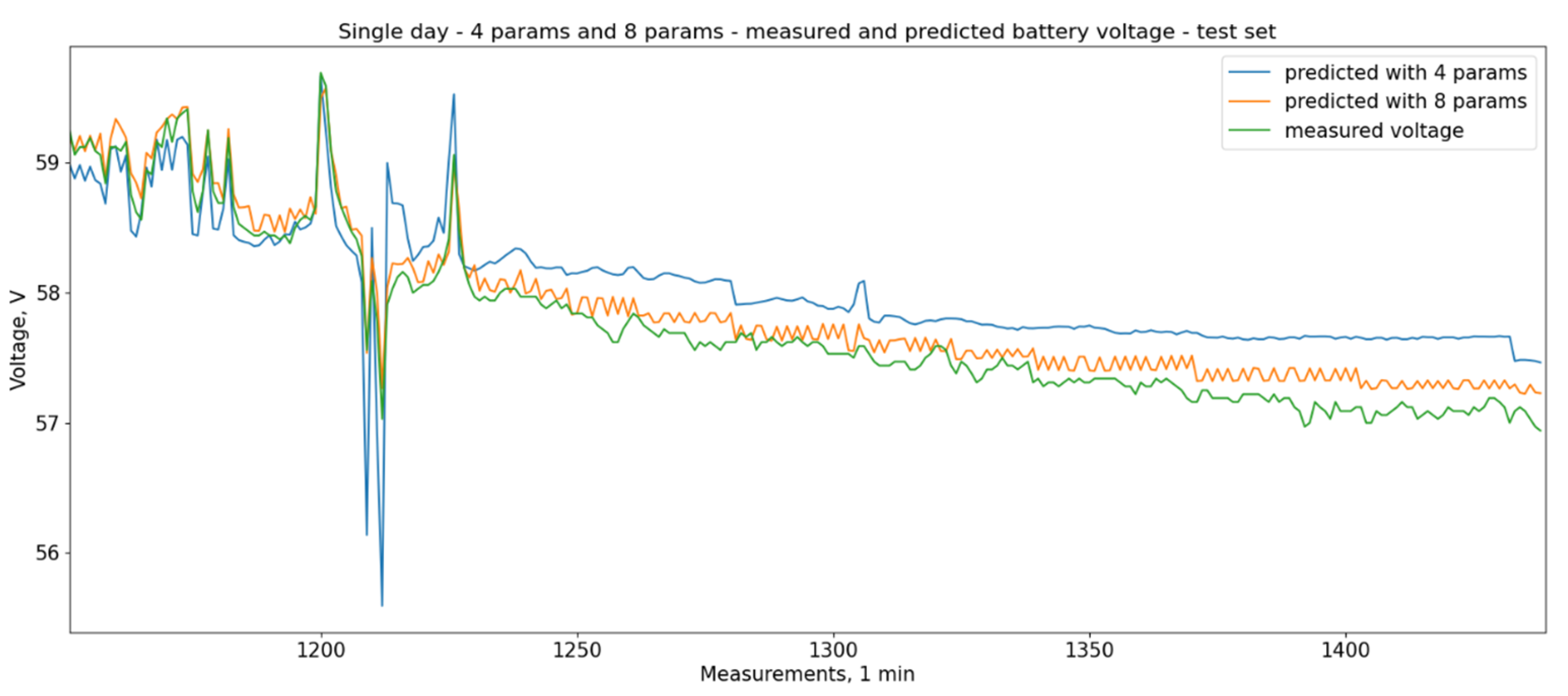 Energies 18 03210 g002