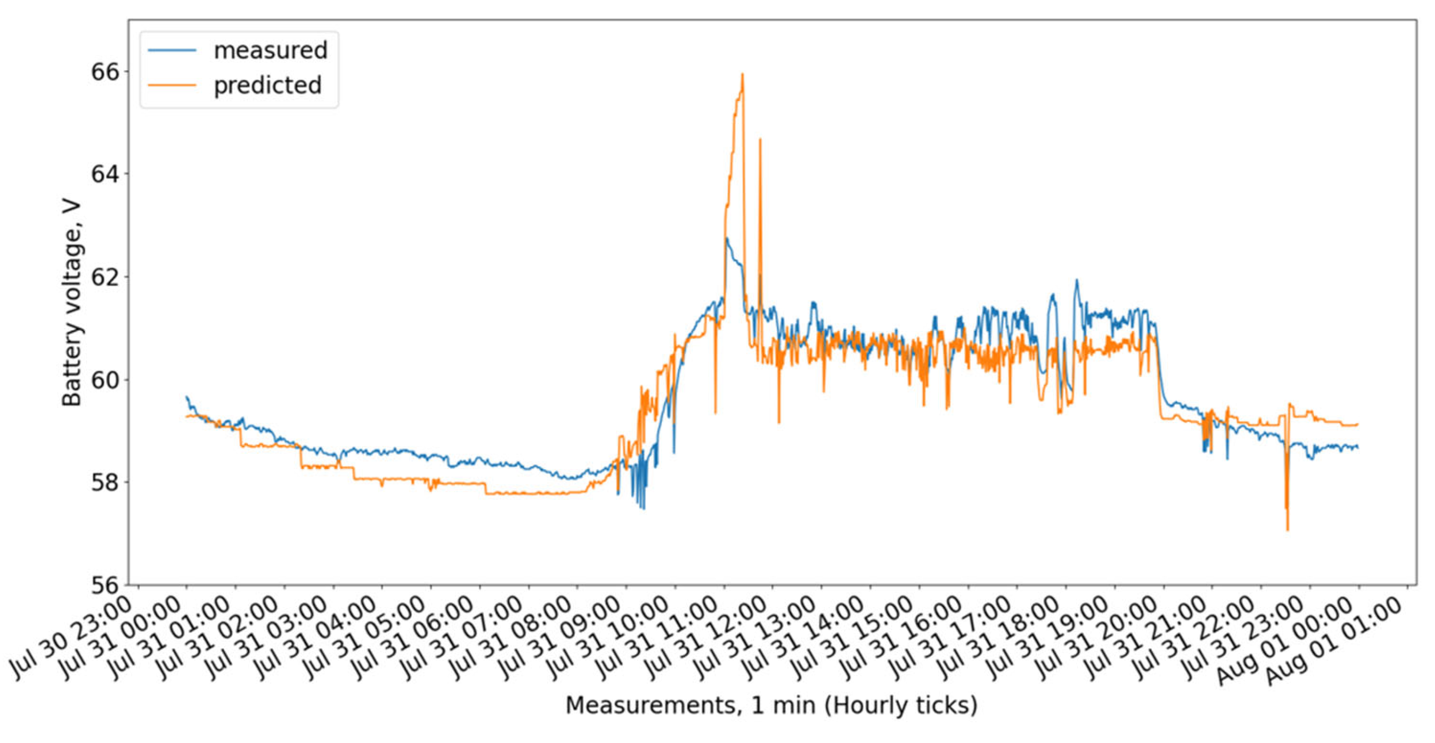 Energies 18 03210 g003
